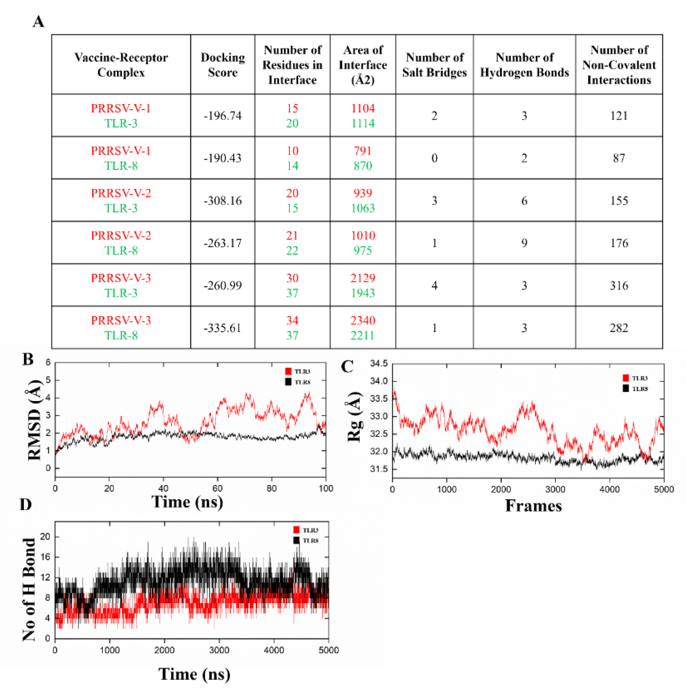Preprints 150795 g004