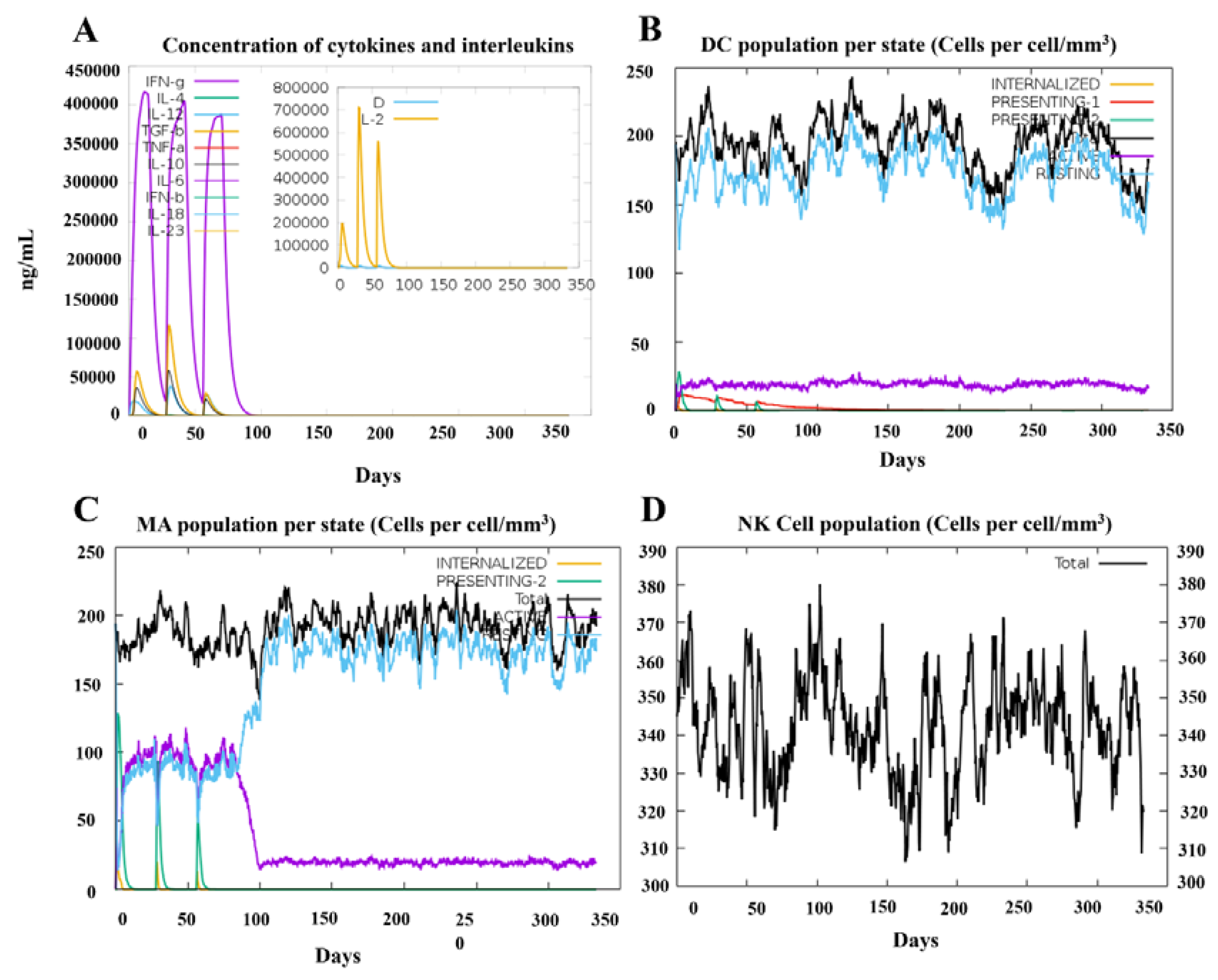 Preprints 150795 g005