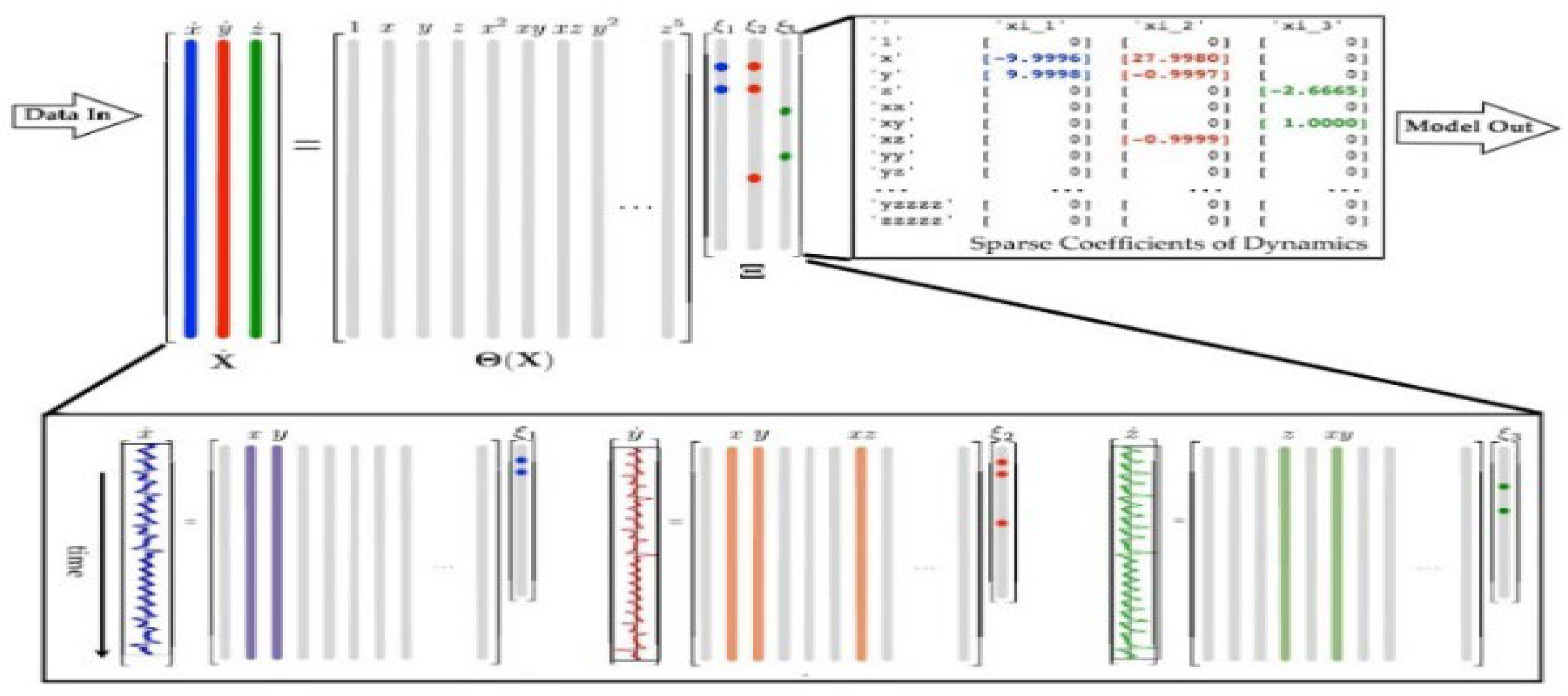 Preprints 89426 g001