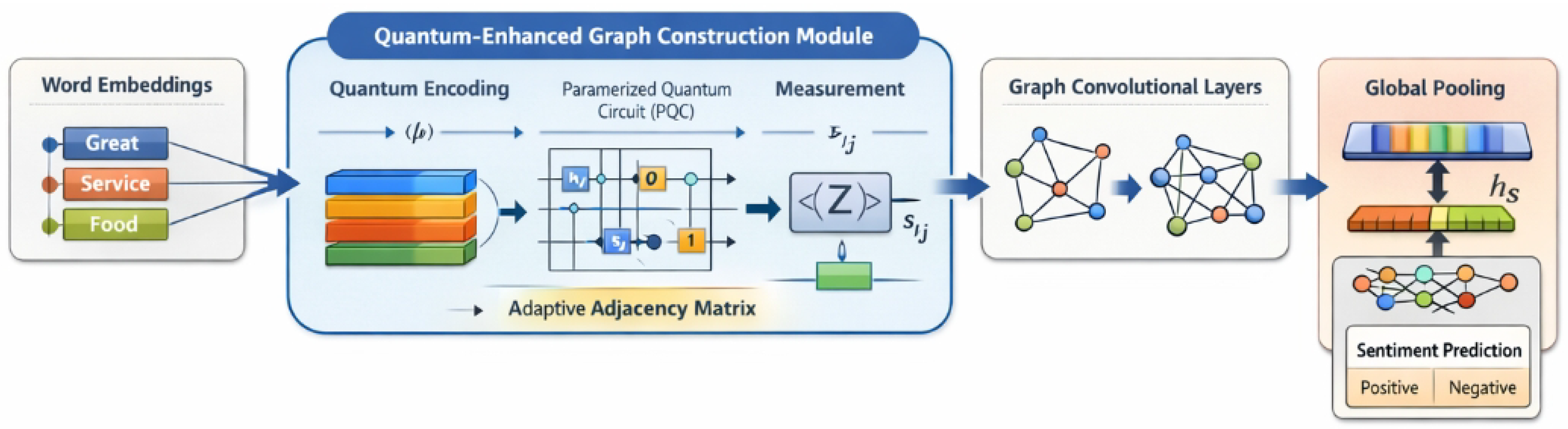 Preprints 192680 g002