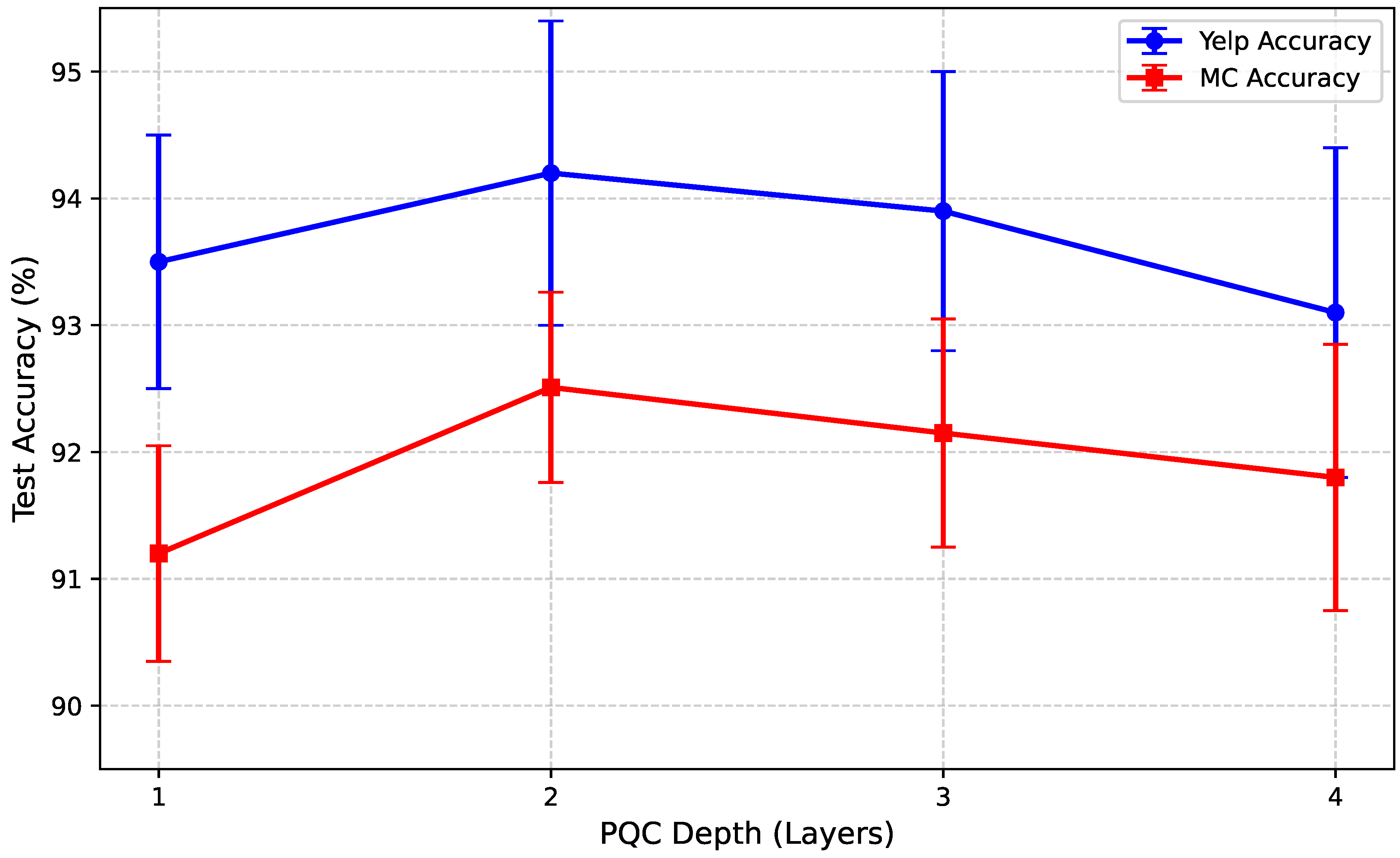 Preprints 192680 g003