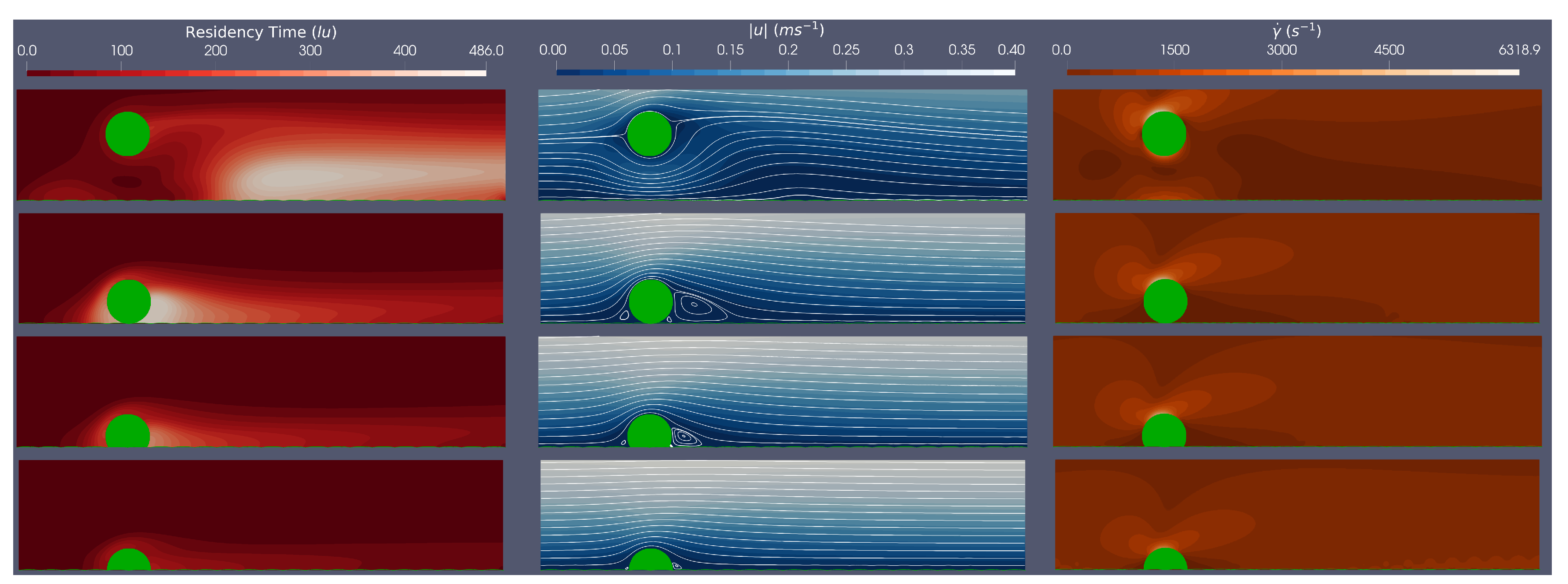 Preprints 140985 g003