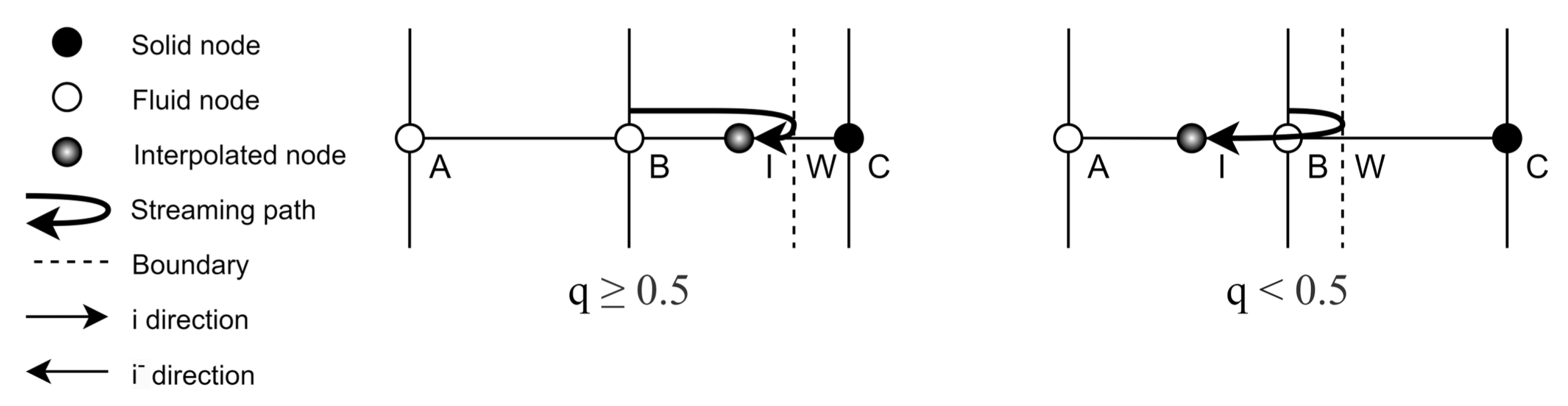 Preprints 140985 g0a1