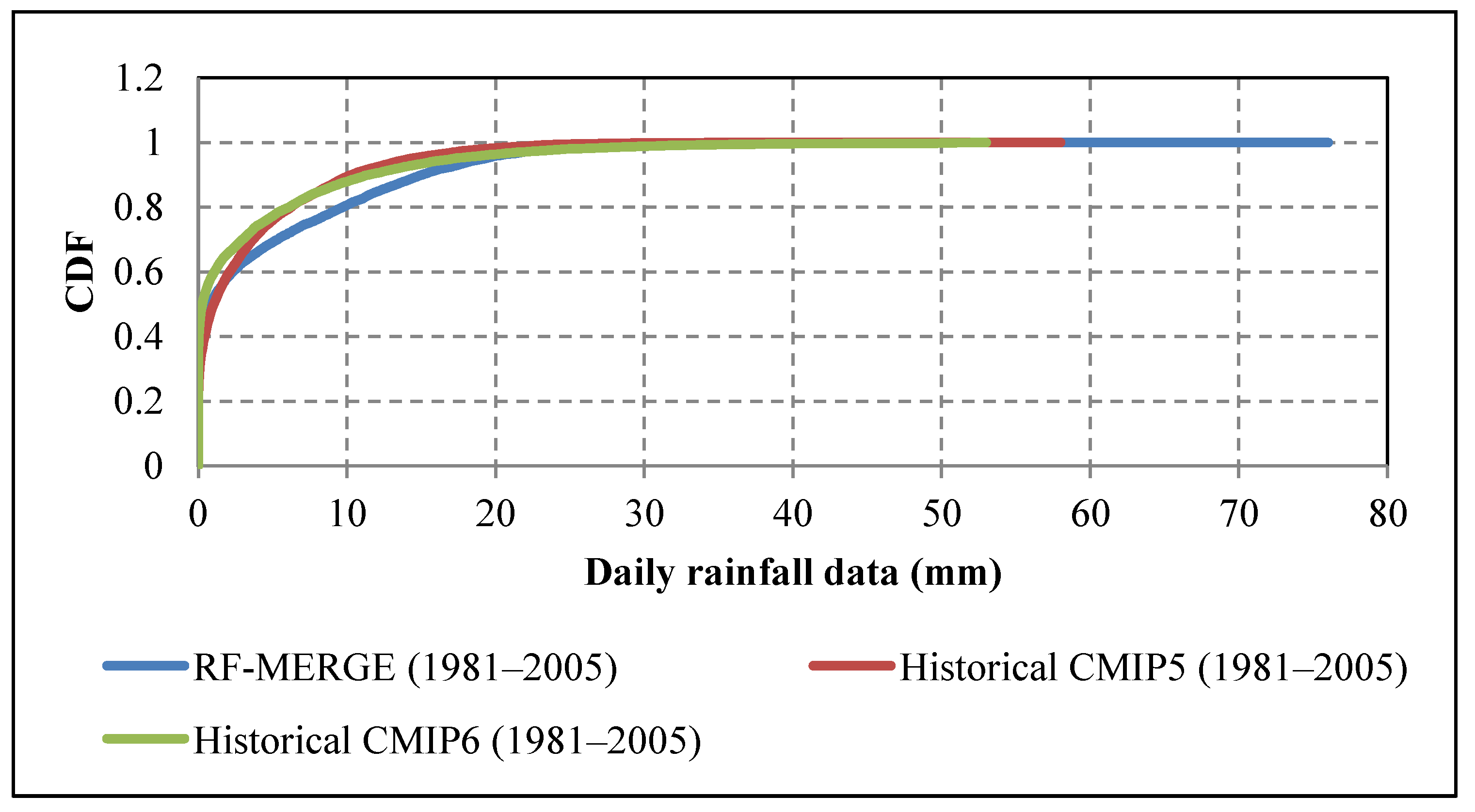 Preprints 143137 g005