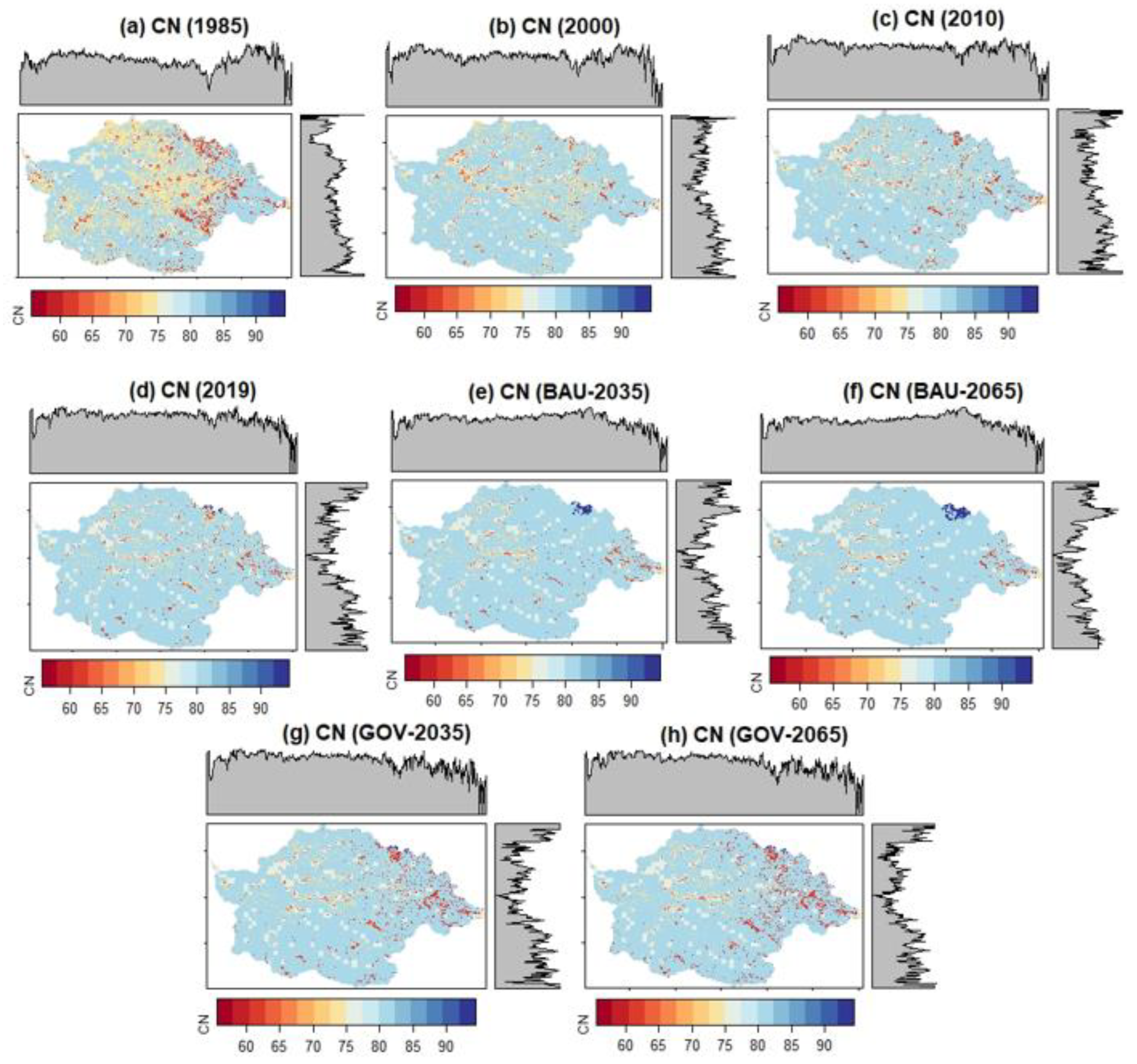 Preprints 143137 g006
