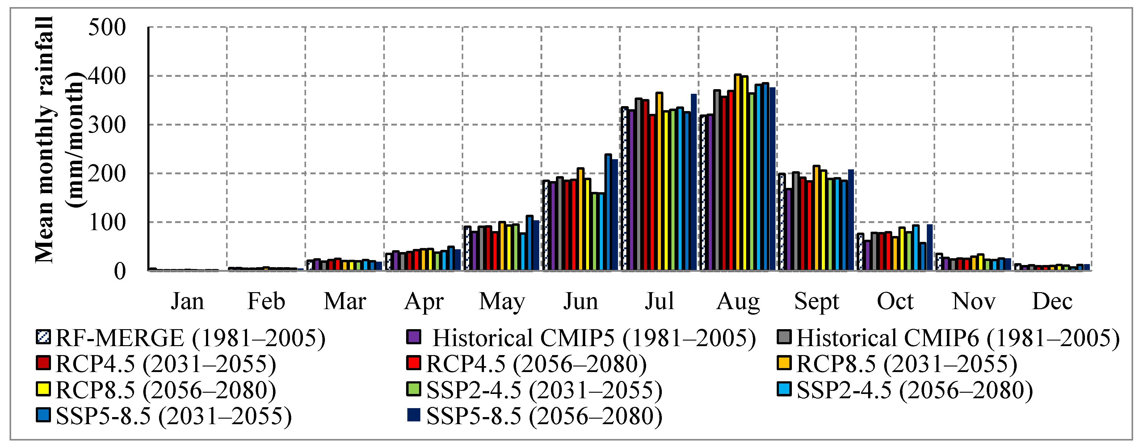 Preprints 143137 g007