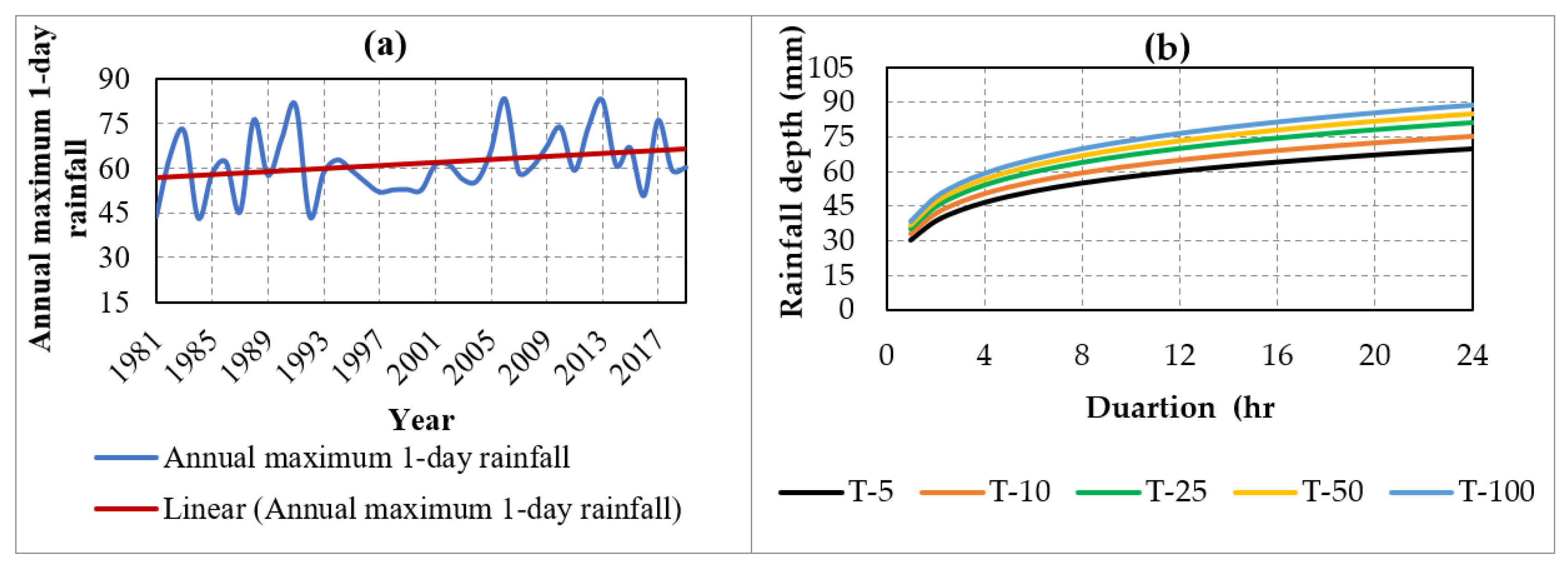 Preprints 143137 g009