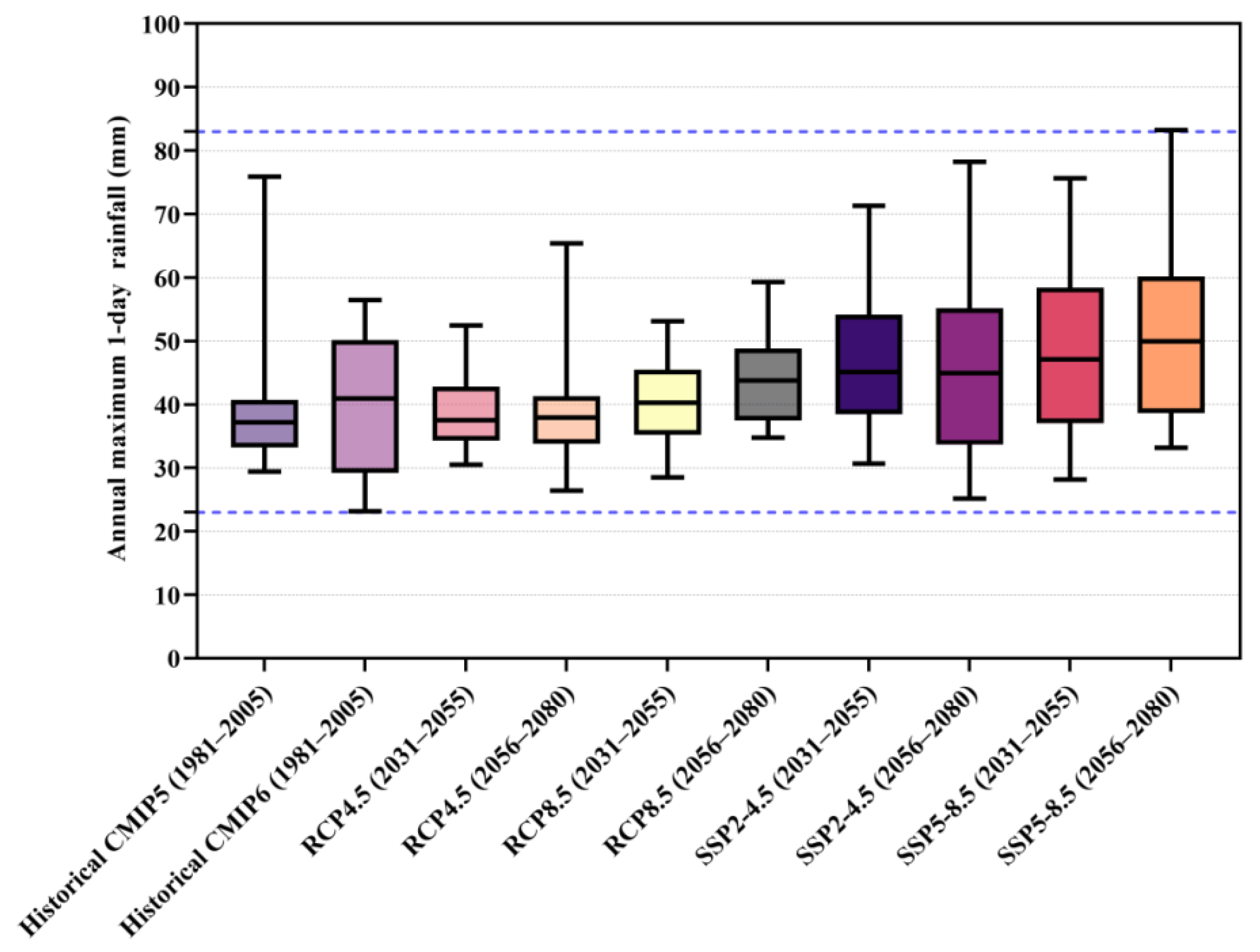 Preprints 143137 g010