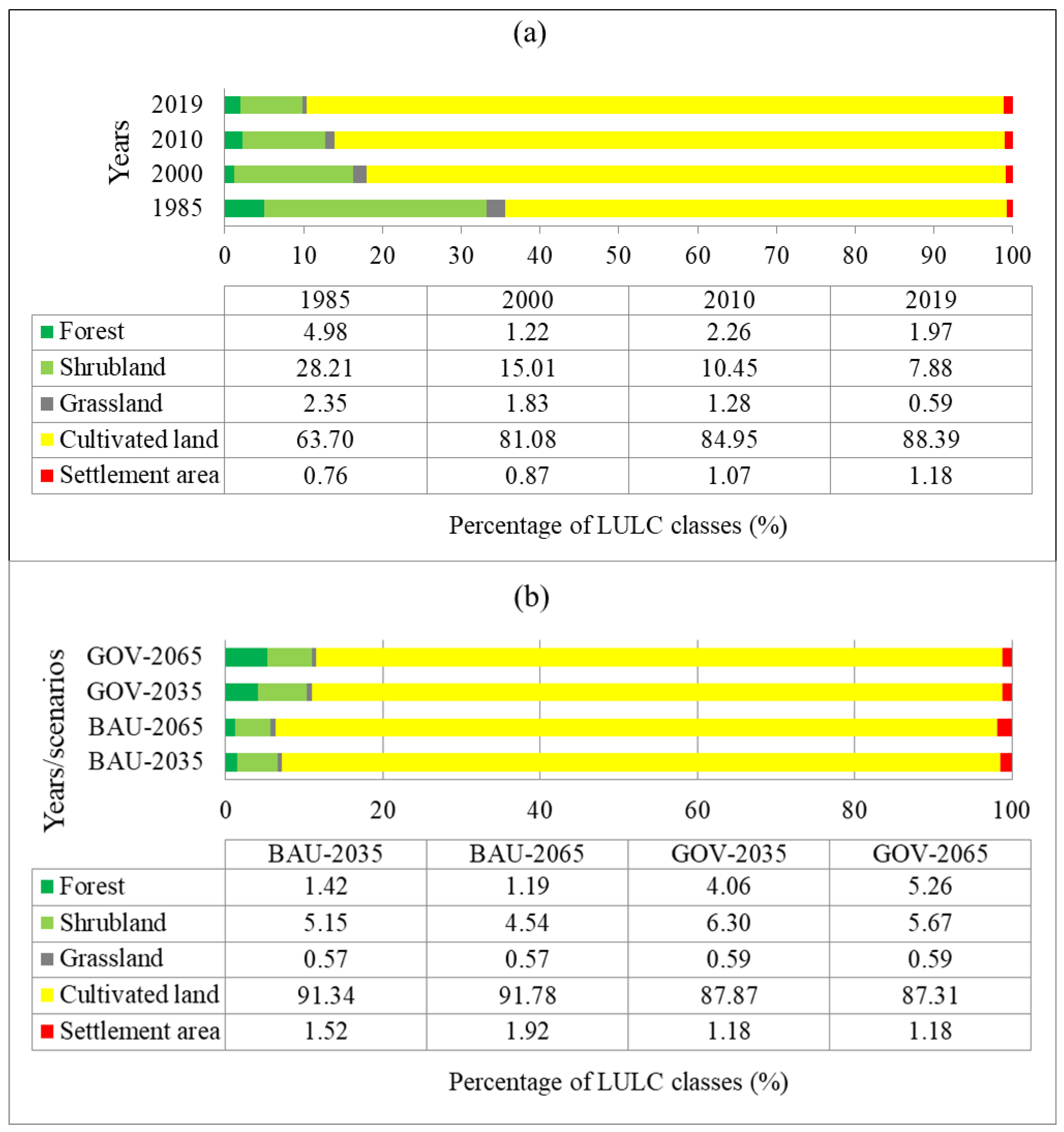 Preprints 143137 g011