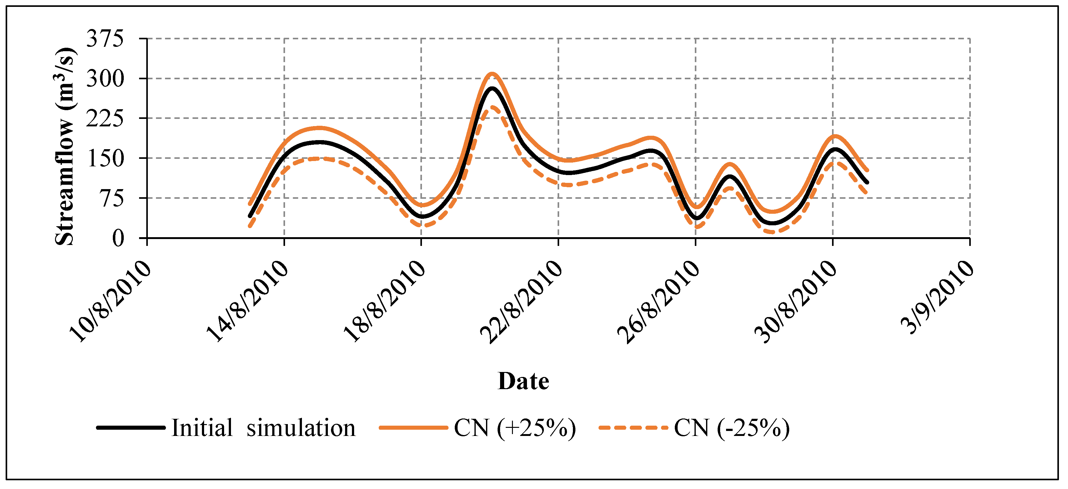 Preprints 143137 g013