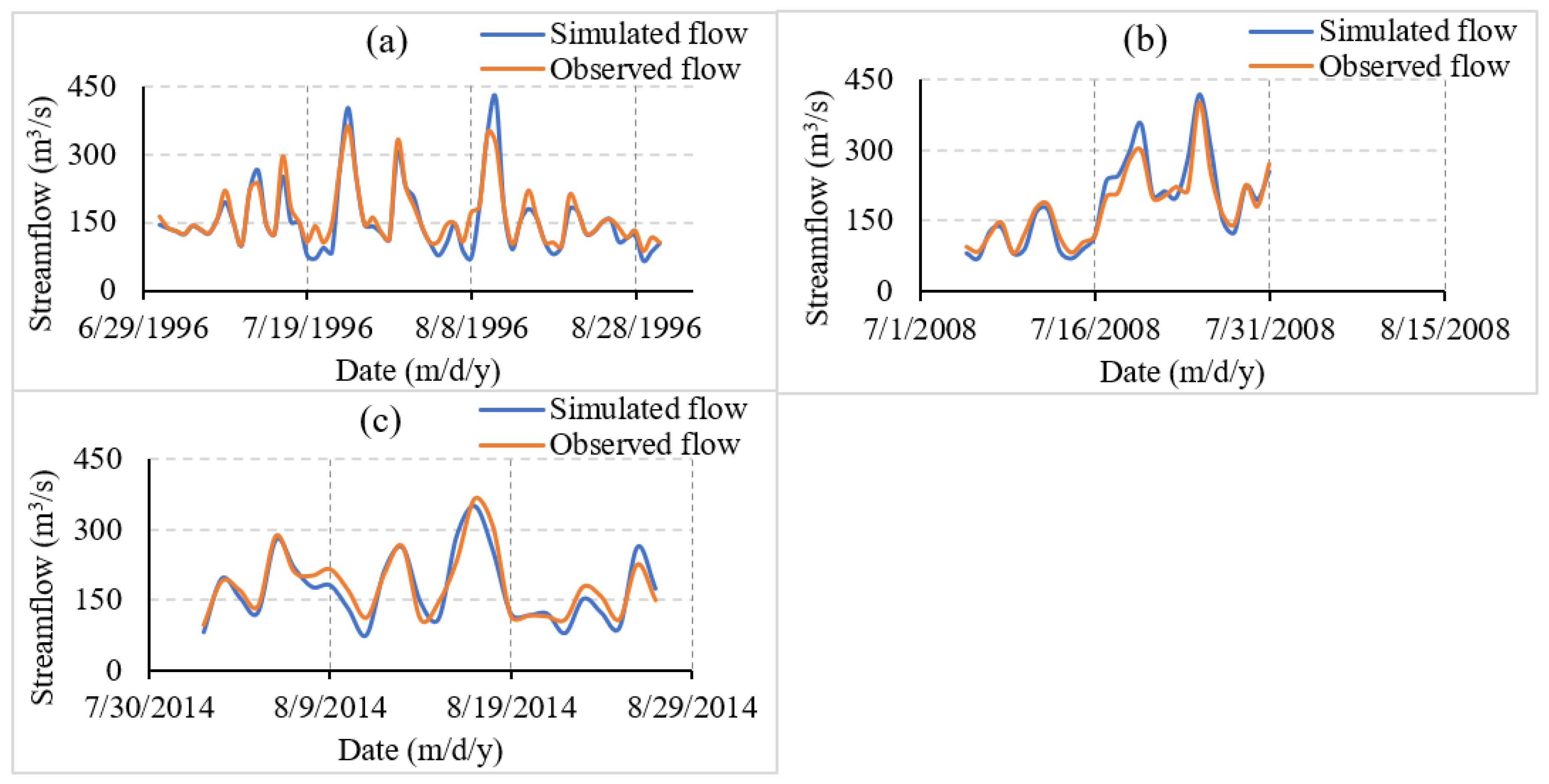 Preprints 143137 g014