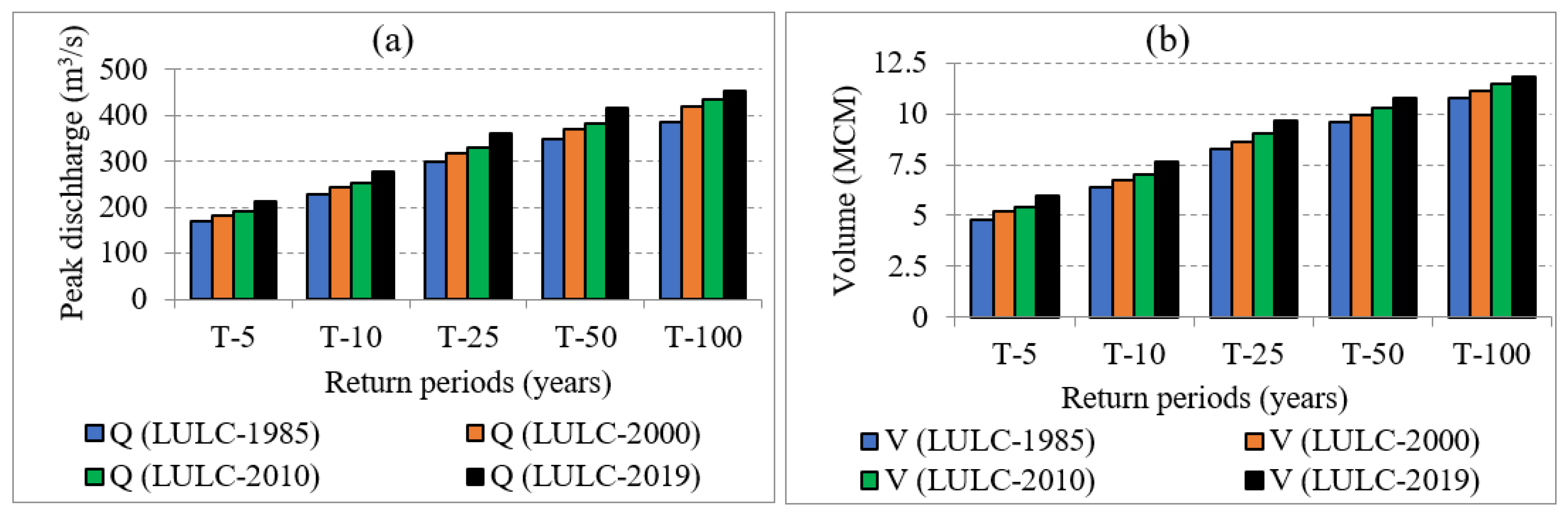 Preprints 143137 g015