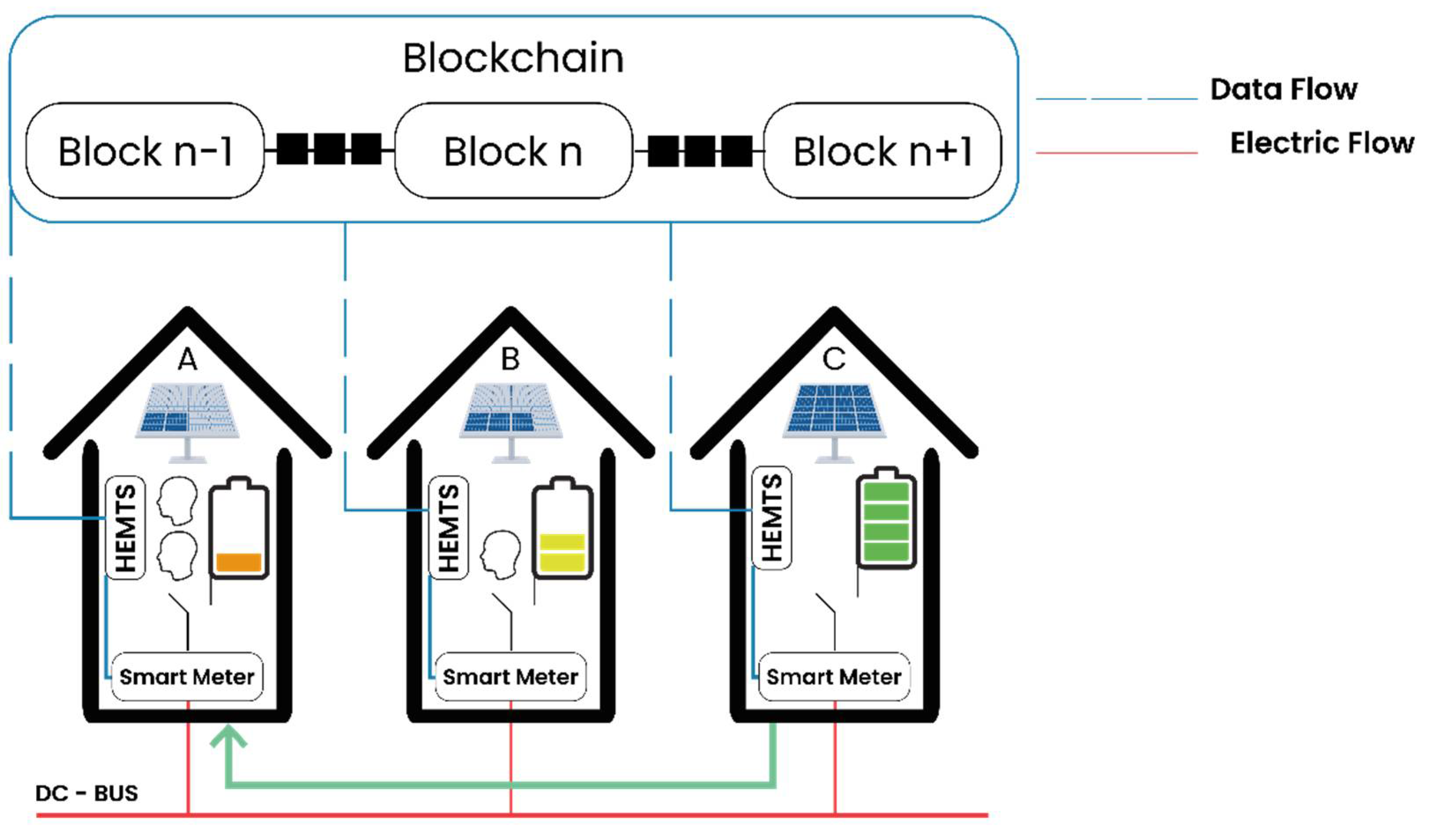 Preprints 107451 g001