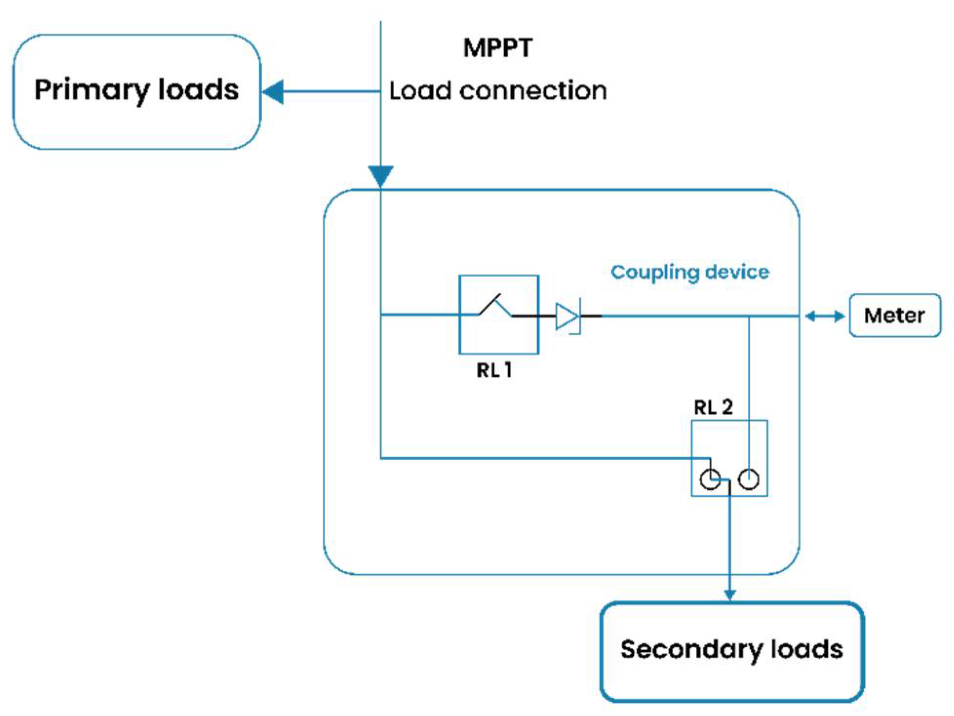 Preprints 107451 g003
