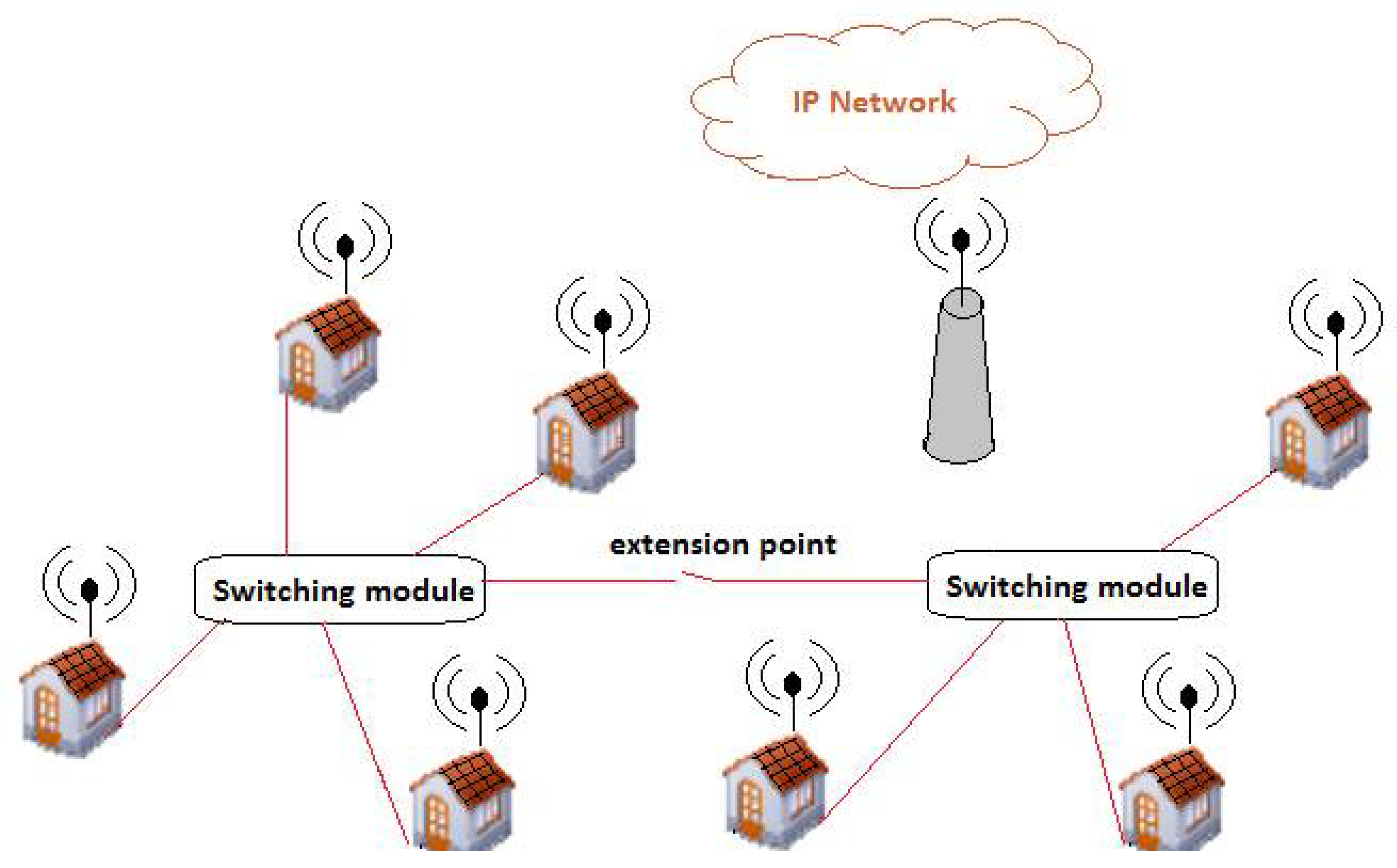 Preprints 107451 g005