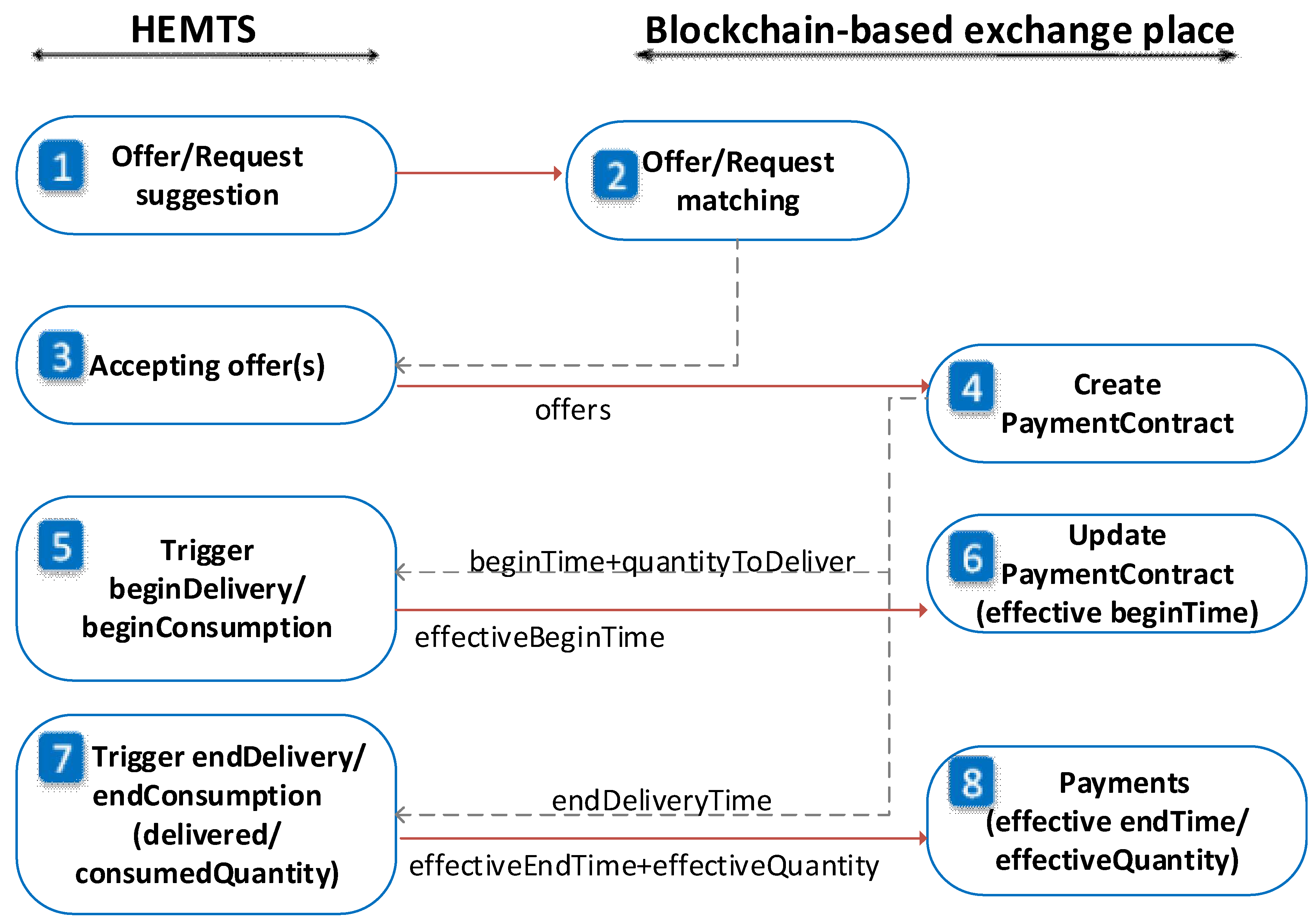 Preprints 107451 g006