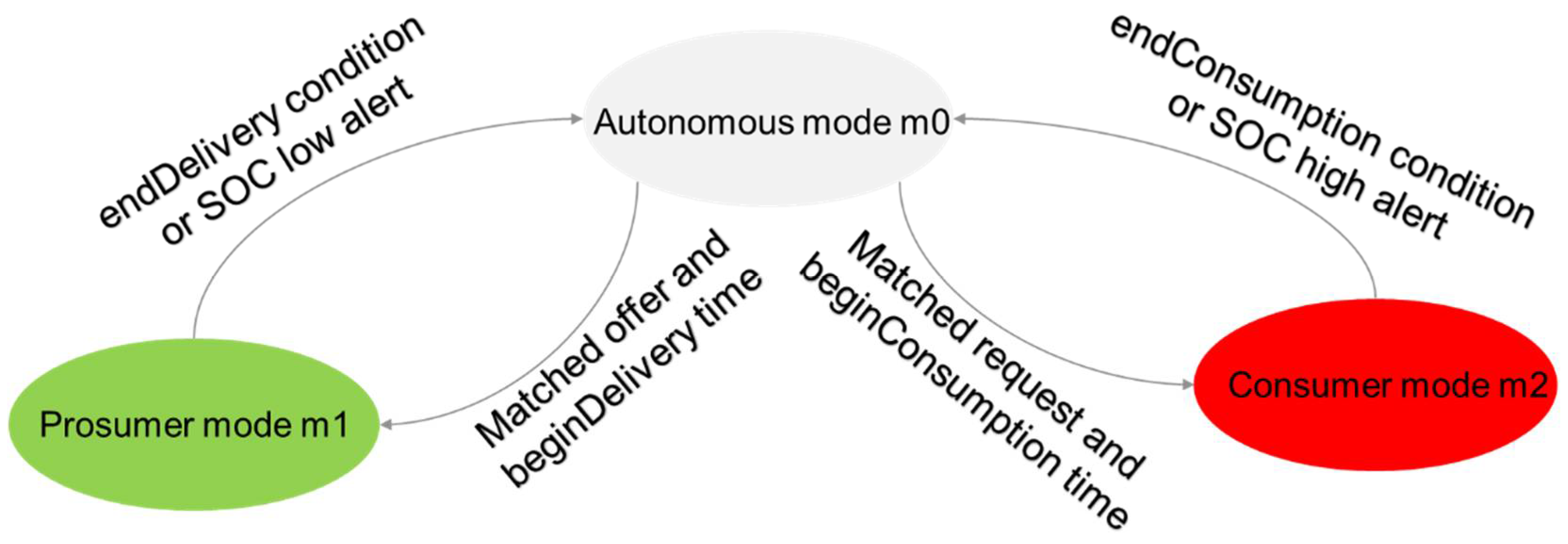 Preprints 107451 g007