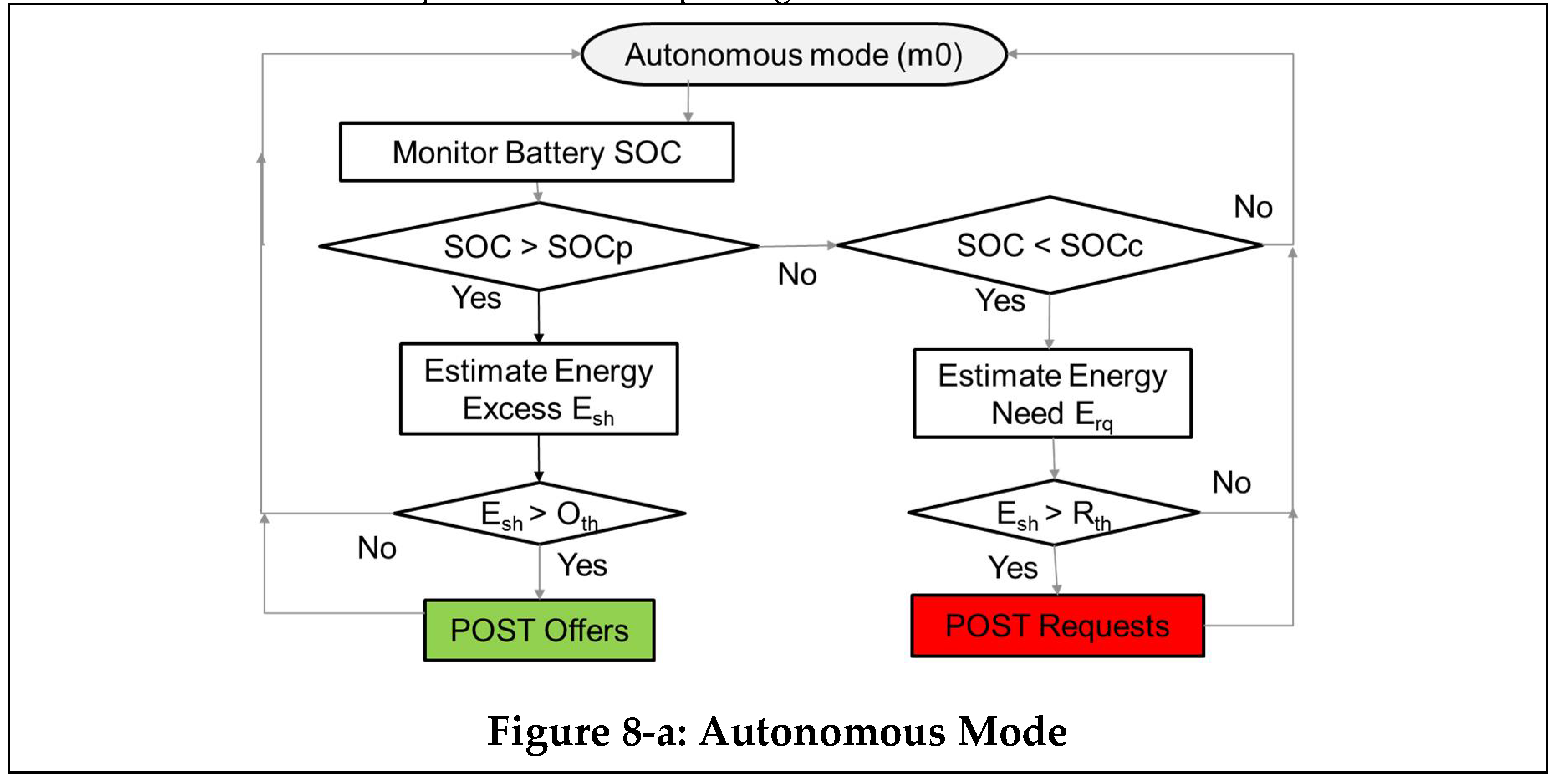 Preprints 107451 g008a