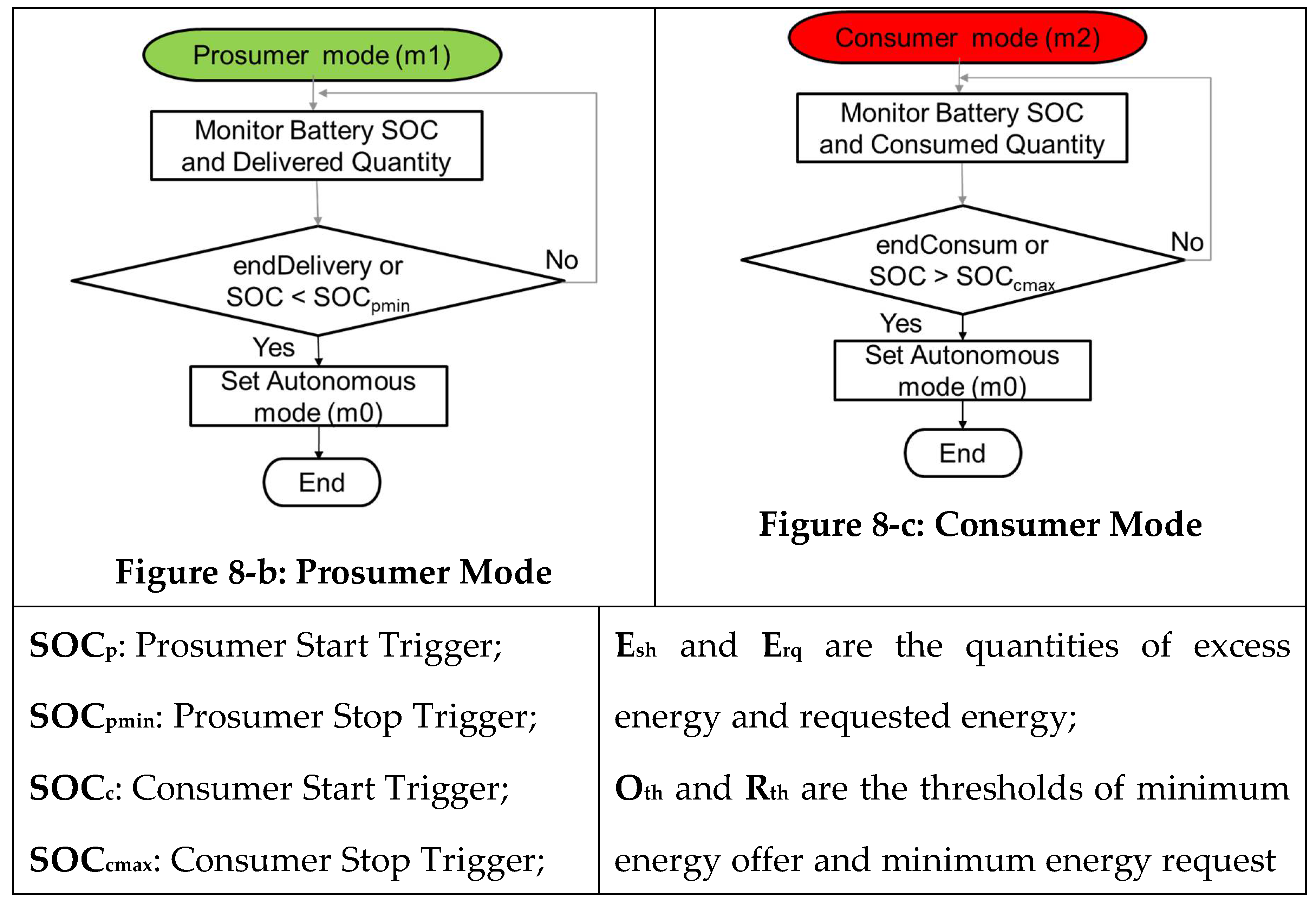 Preprints 107451 g008b