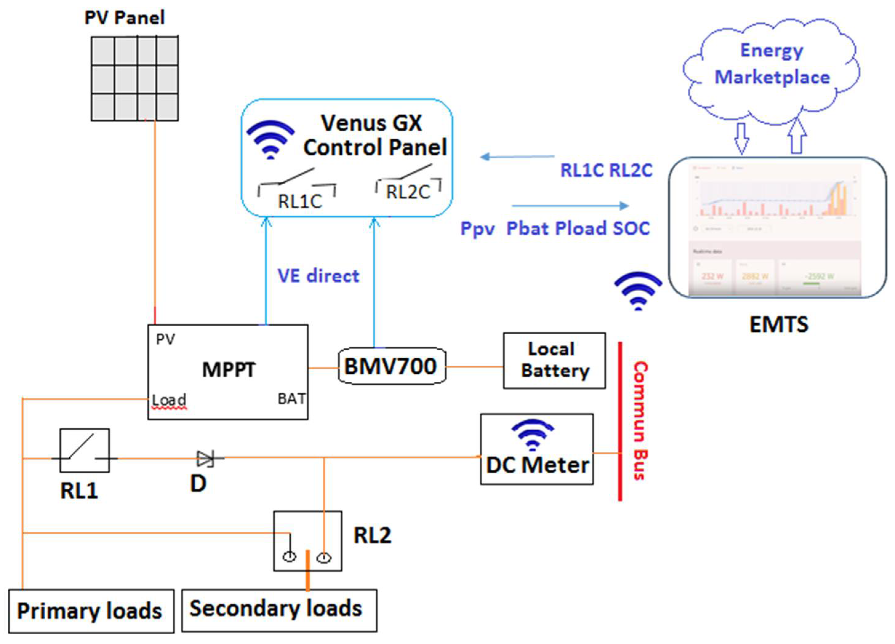 Preprints 107451 g009