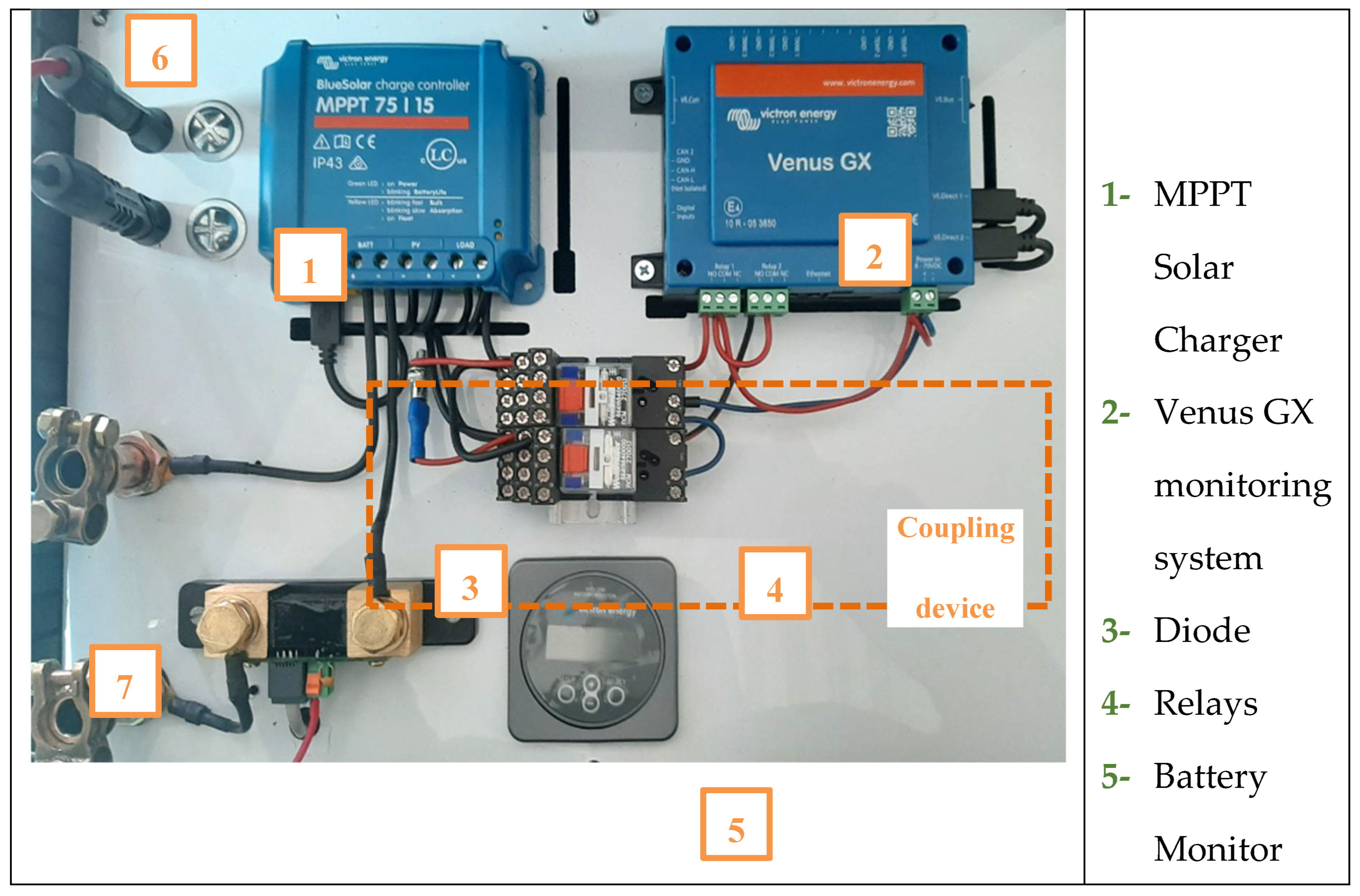Preprints 107451 g010a