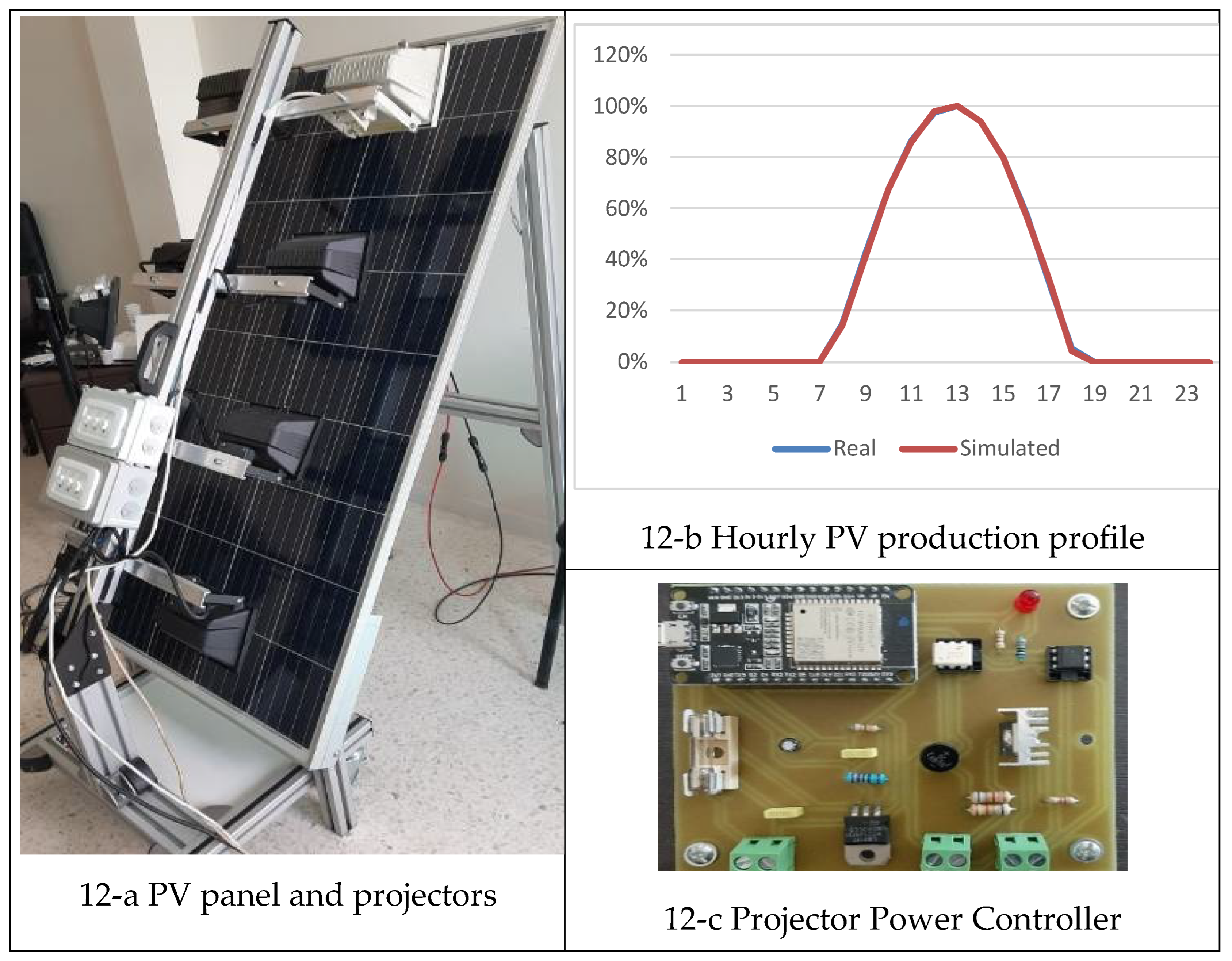 Preprints 107451 g012