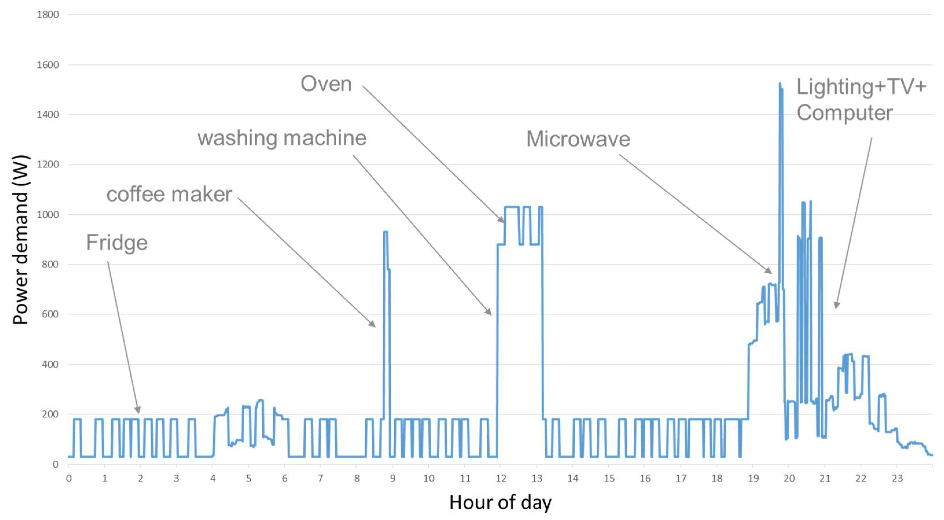 Preprints 107451 g015