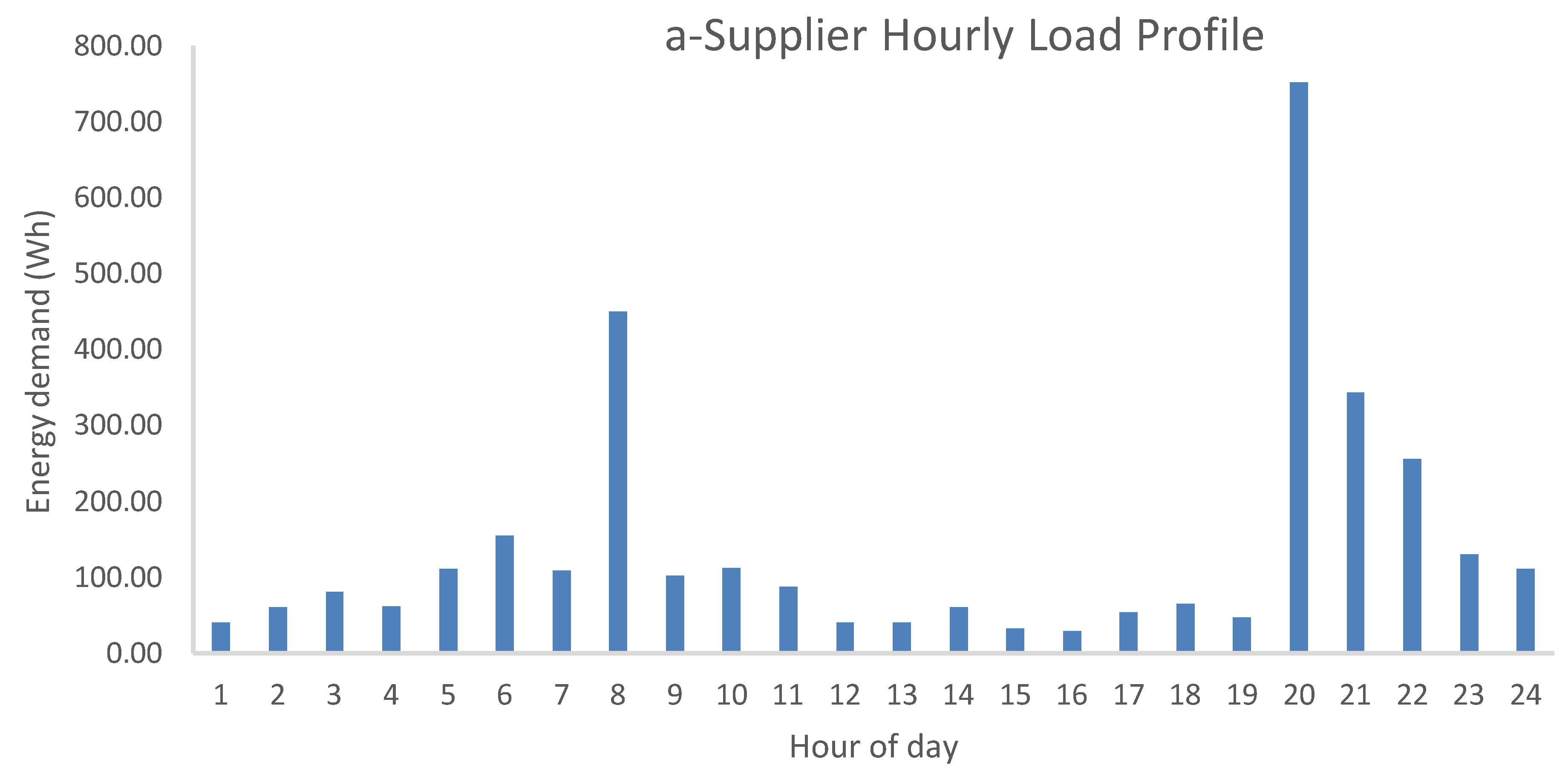 Preprints 107451 g016a