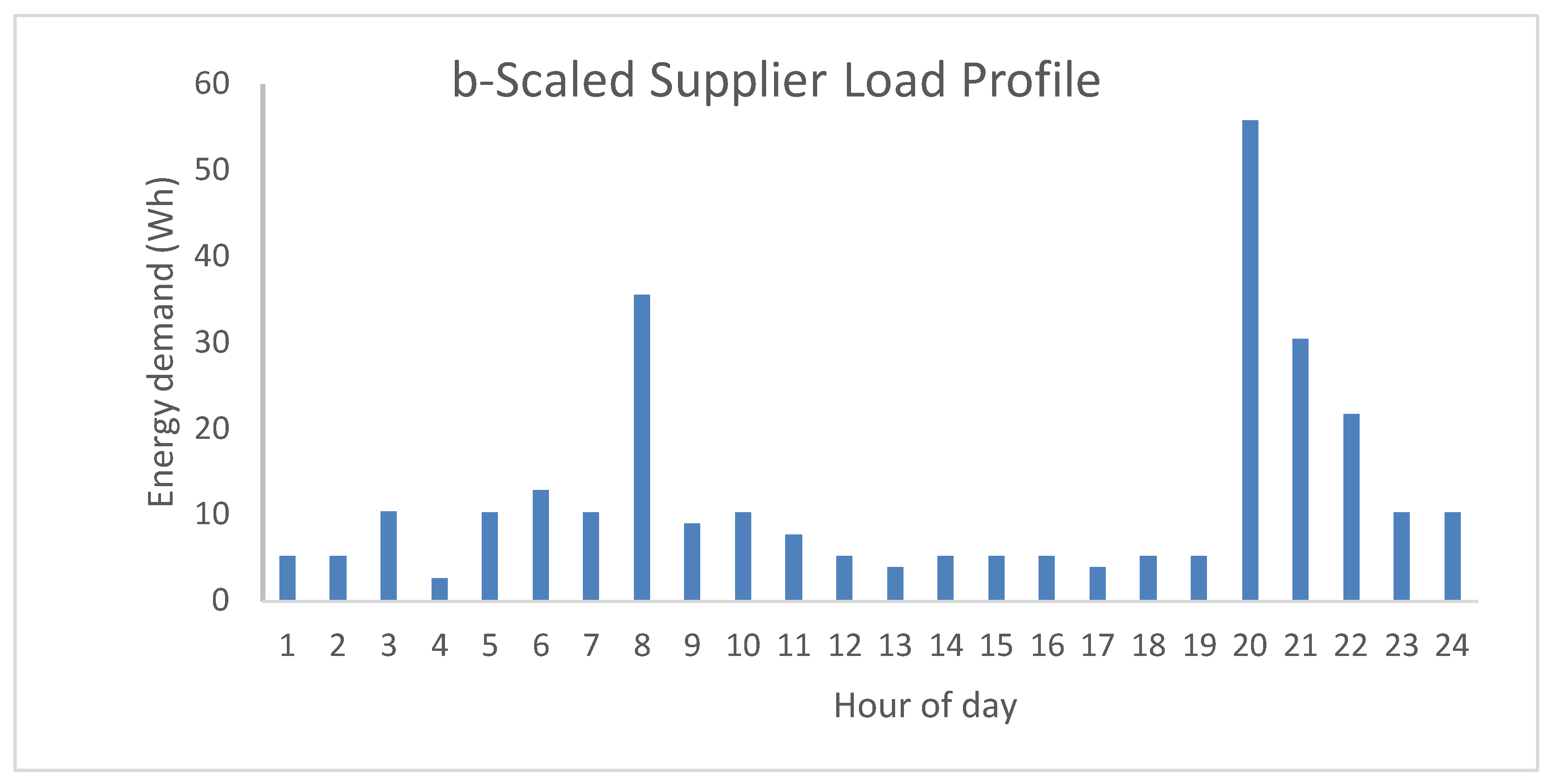 Preprints 107451 g016b