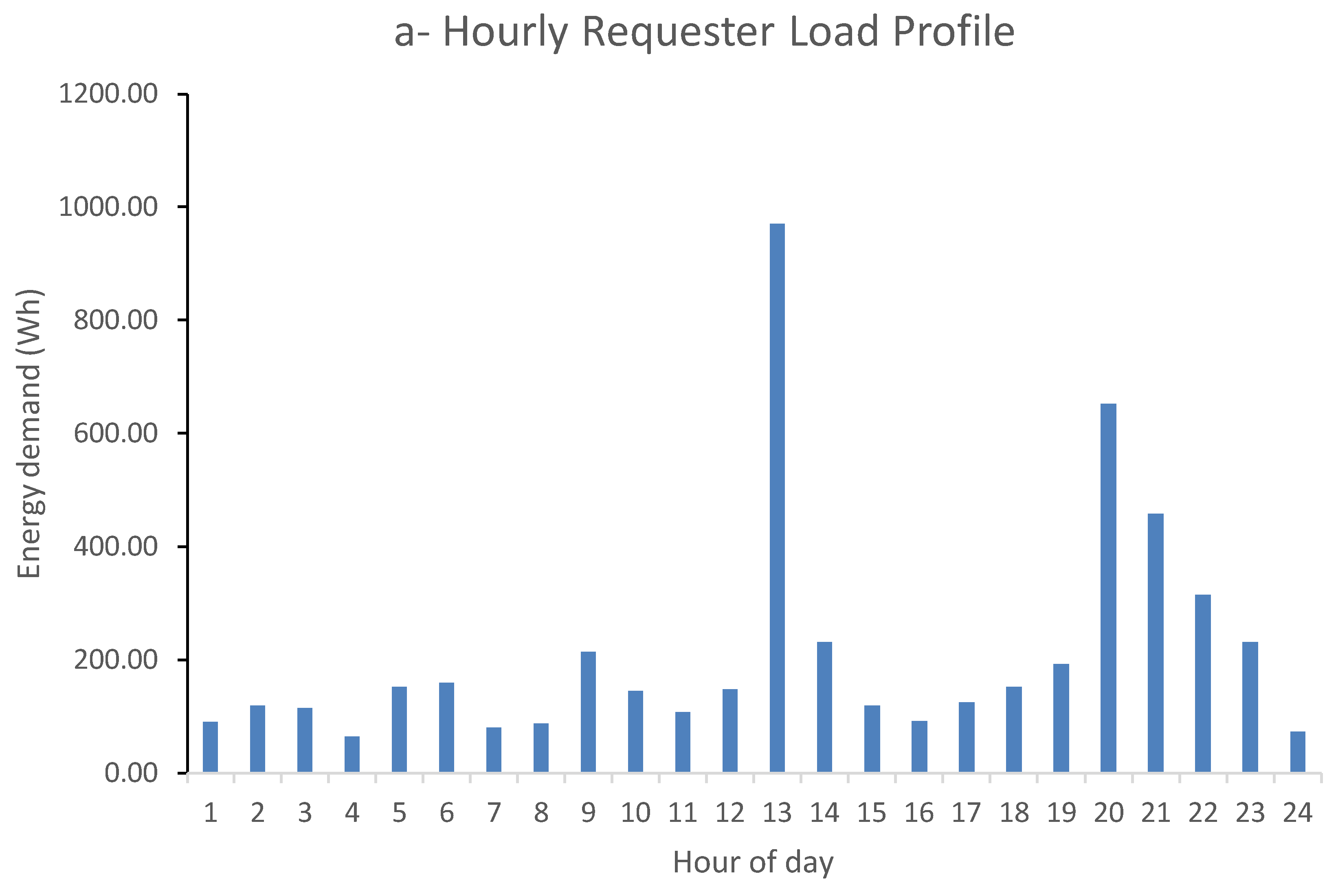 Preprints 107451 g017a