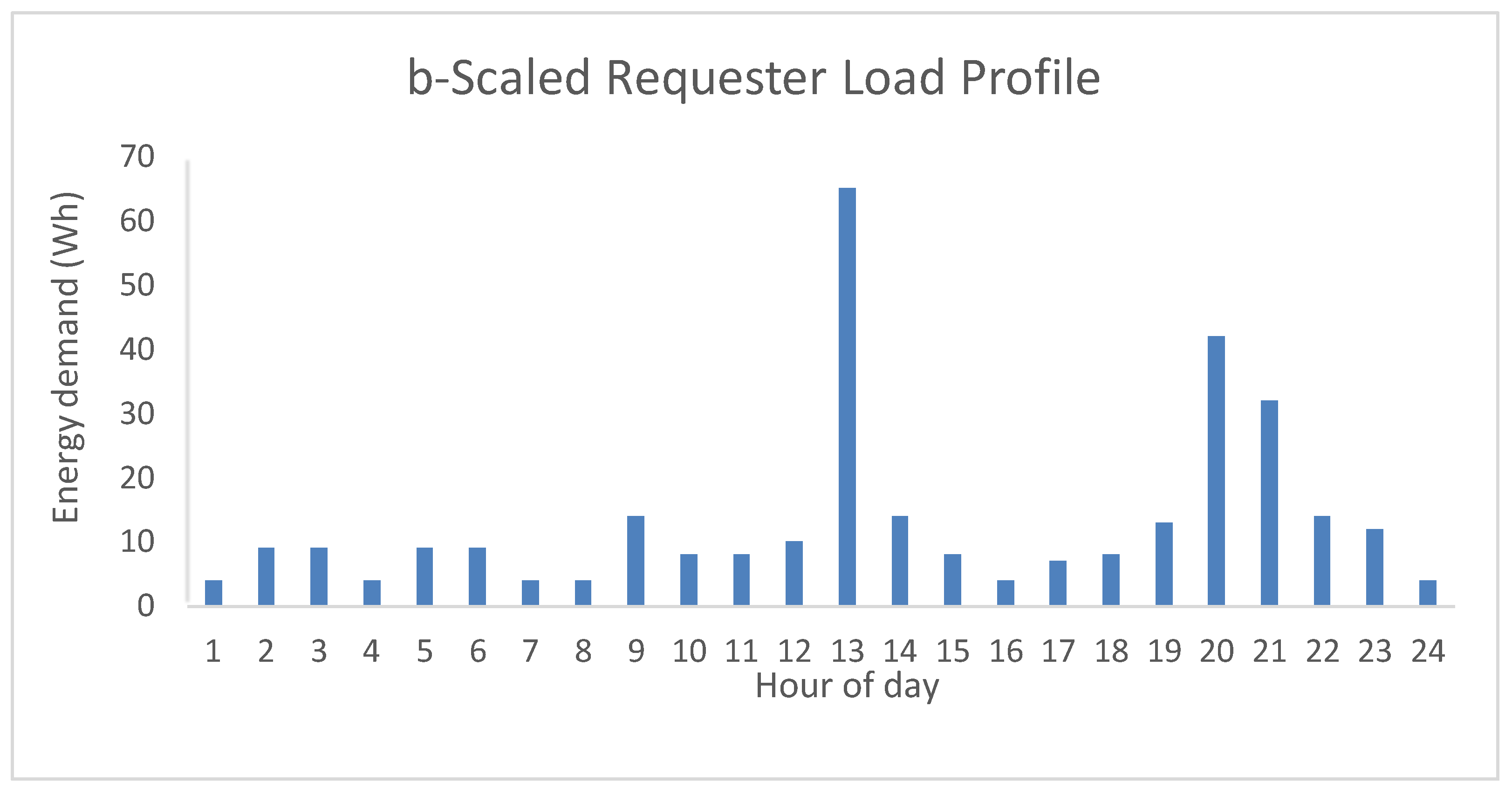 Preprints 107451 g017b