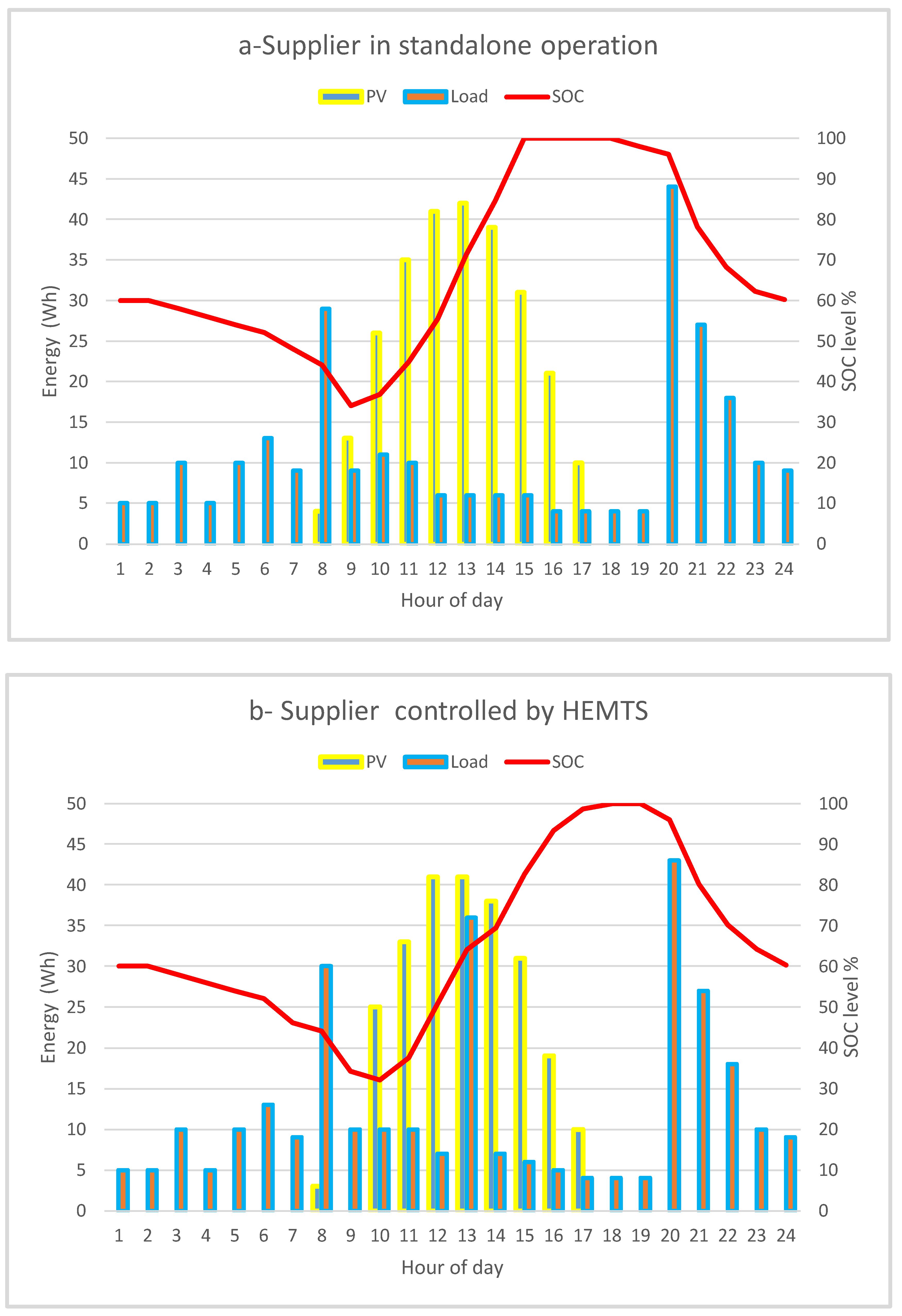Preprints 107451 g018