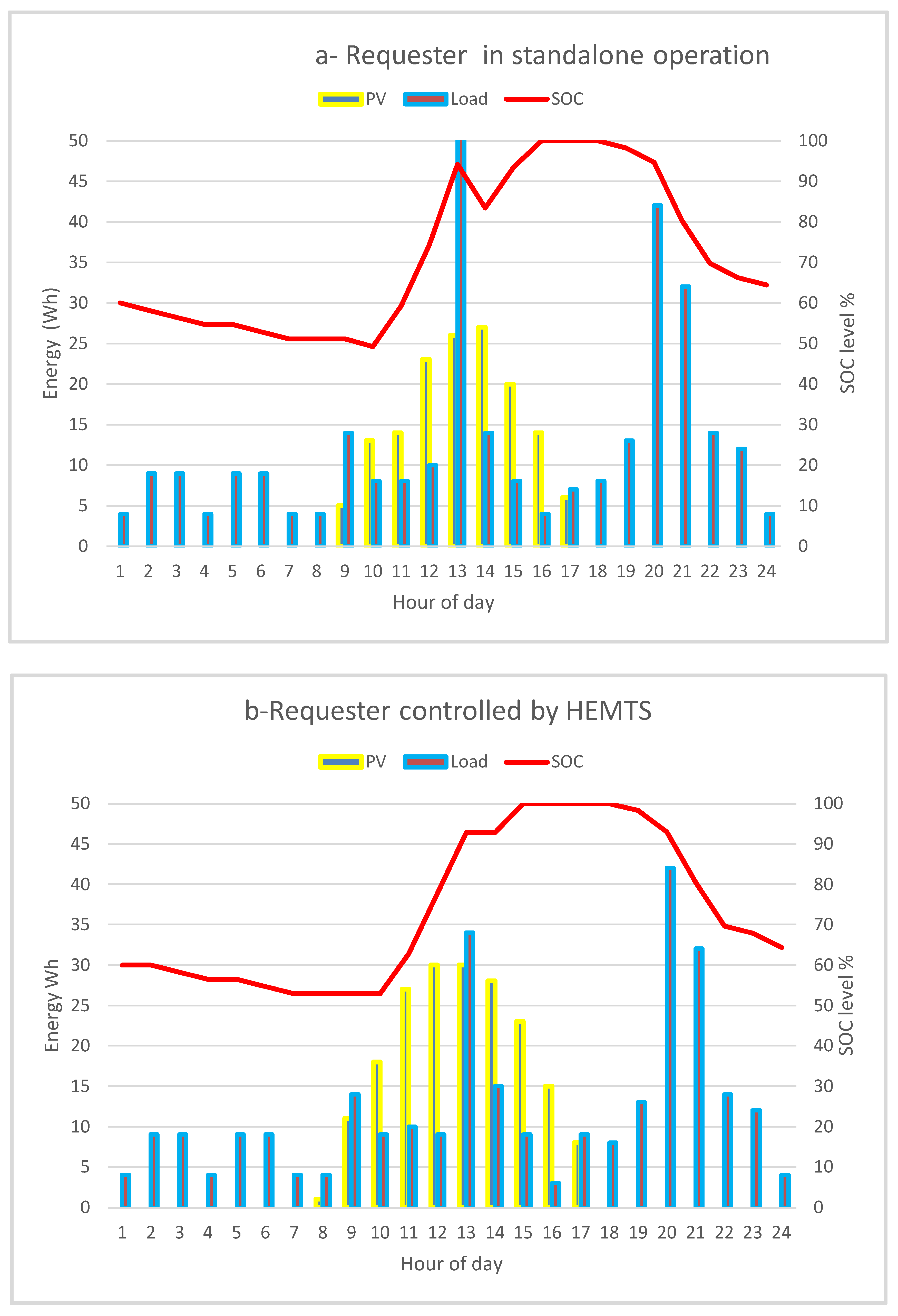 Preprints 107451 g019