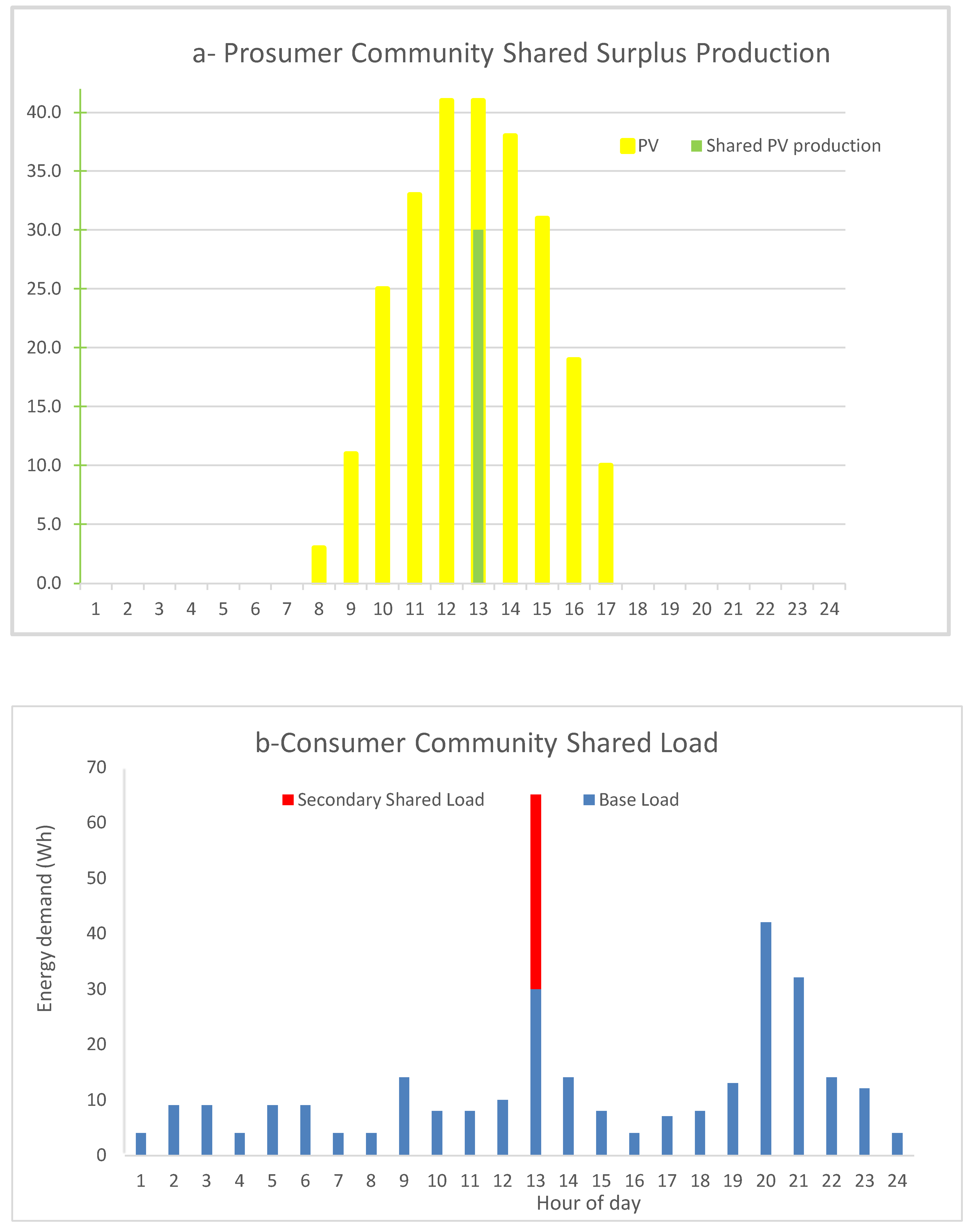 Preprints 107451 g020