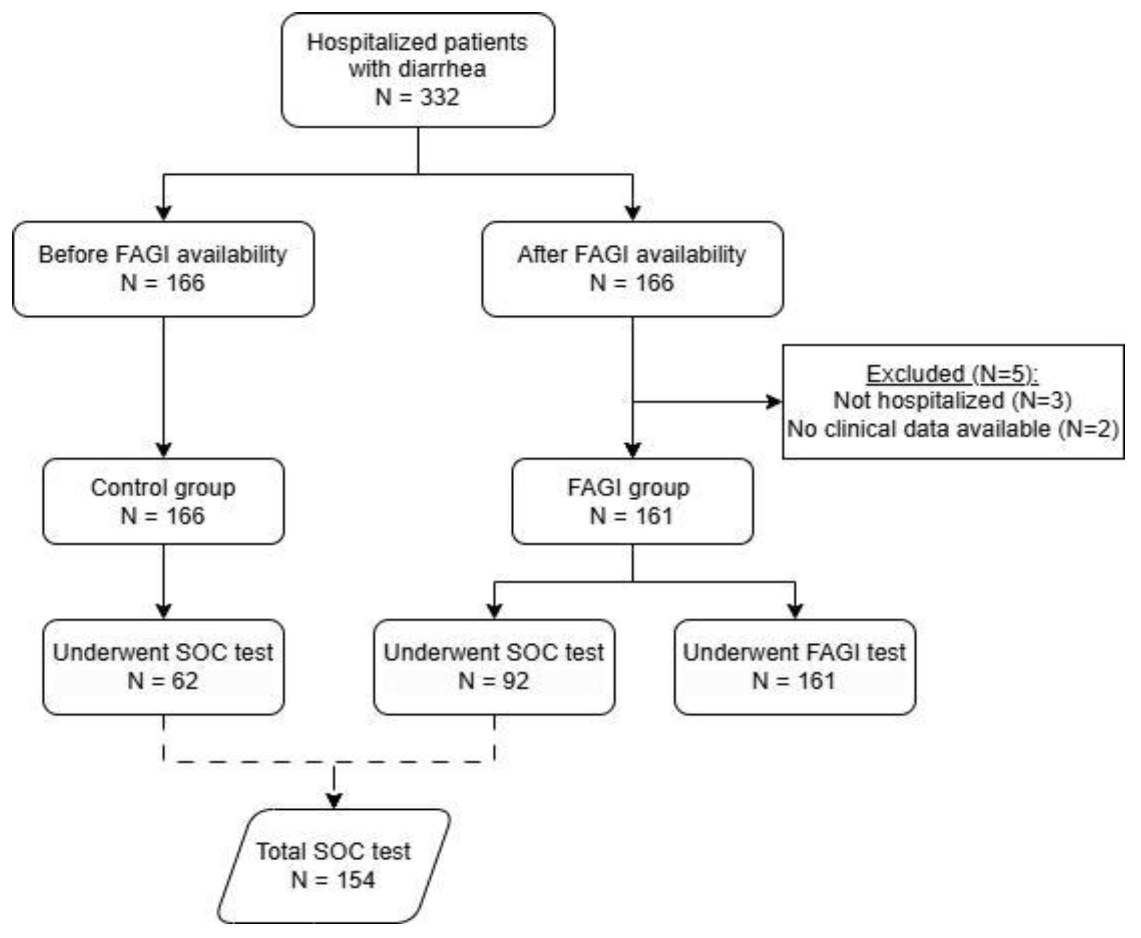 Preprints 183423 g001