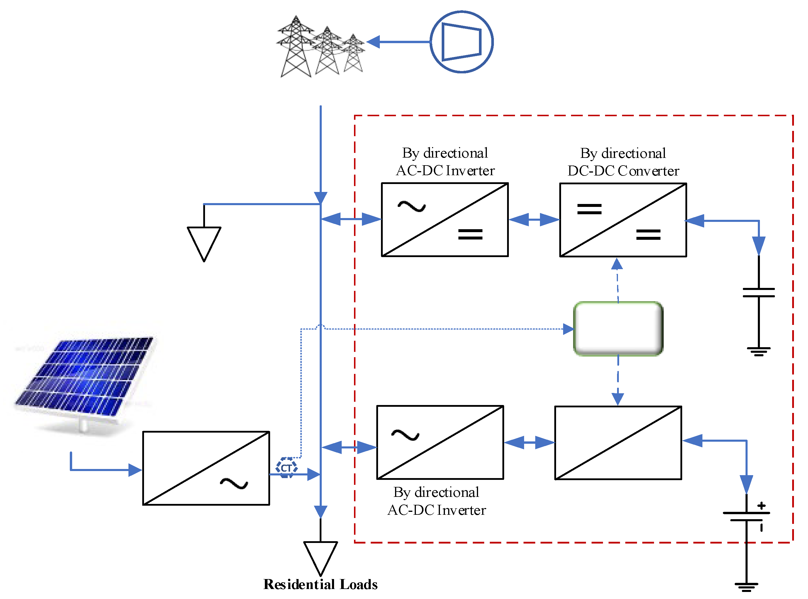 Preprints 159451 g001