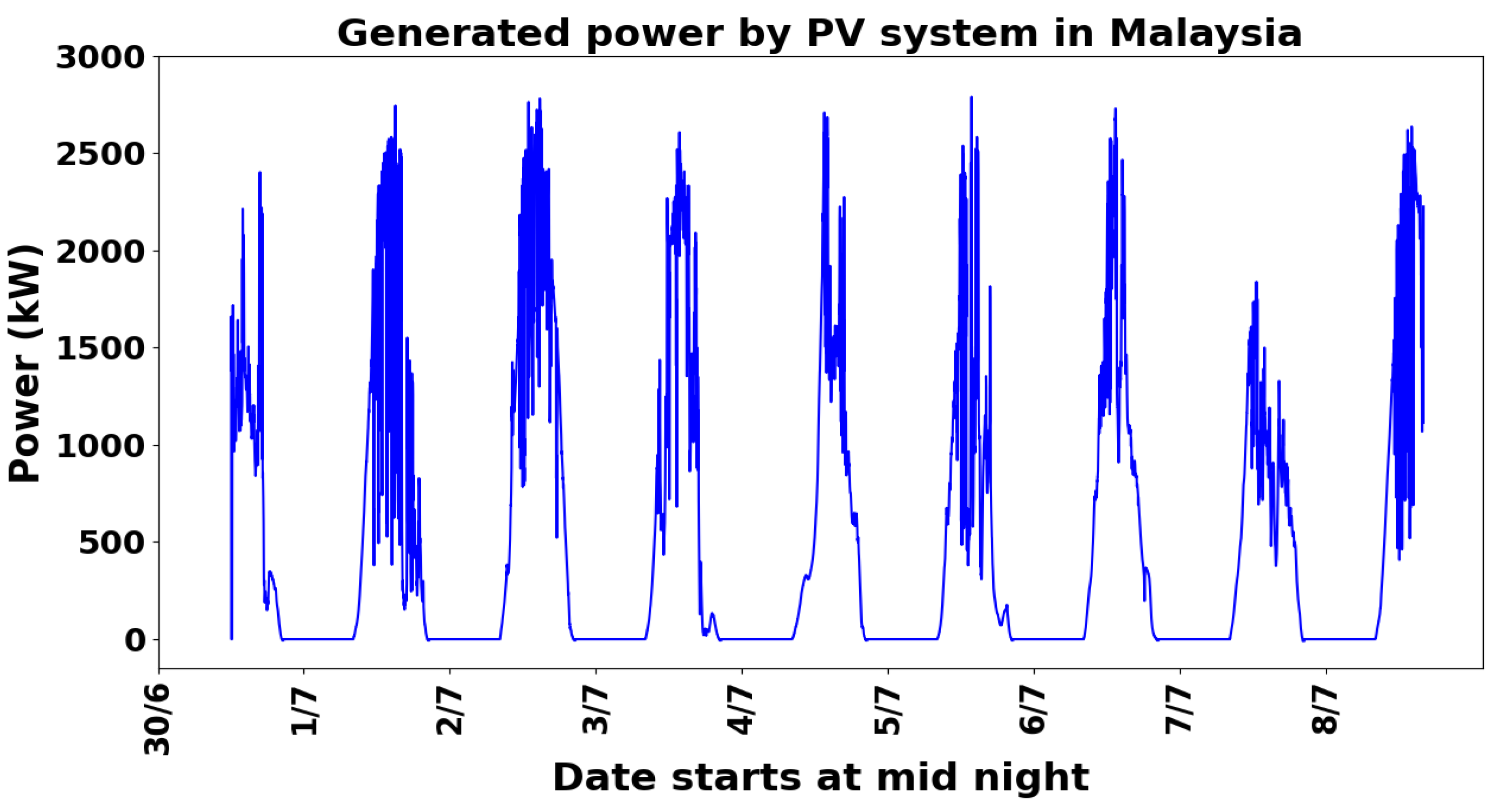 Preprints 159451 g002