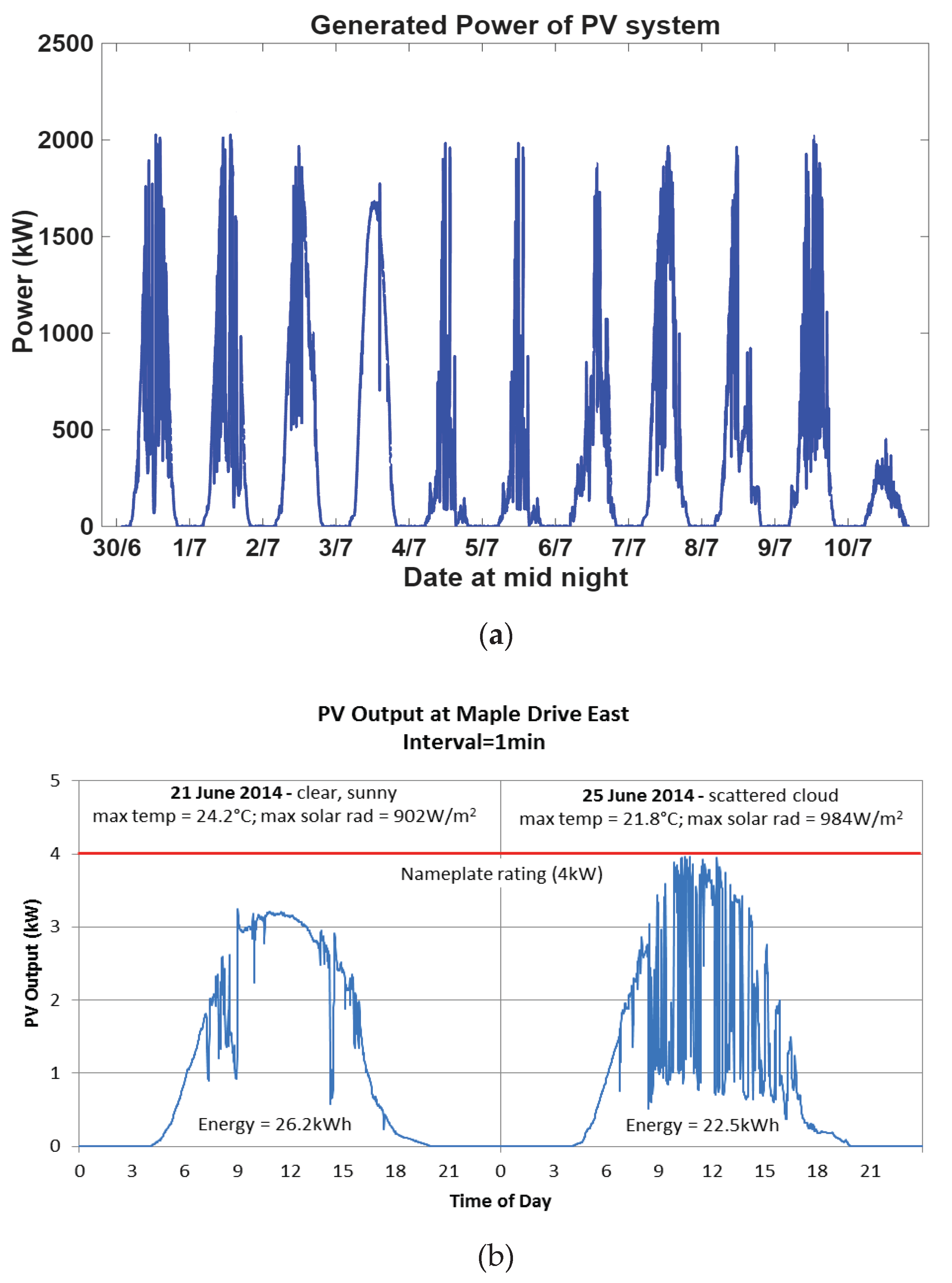 Preprints 159451 g003