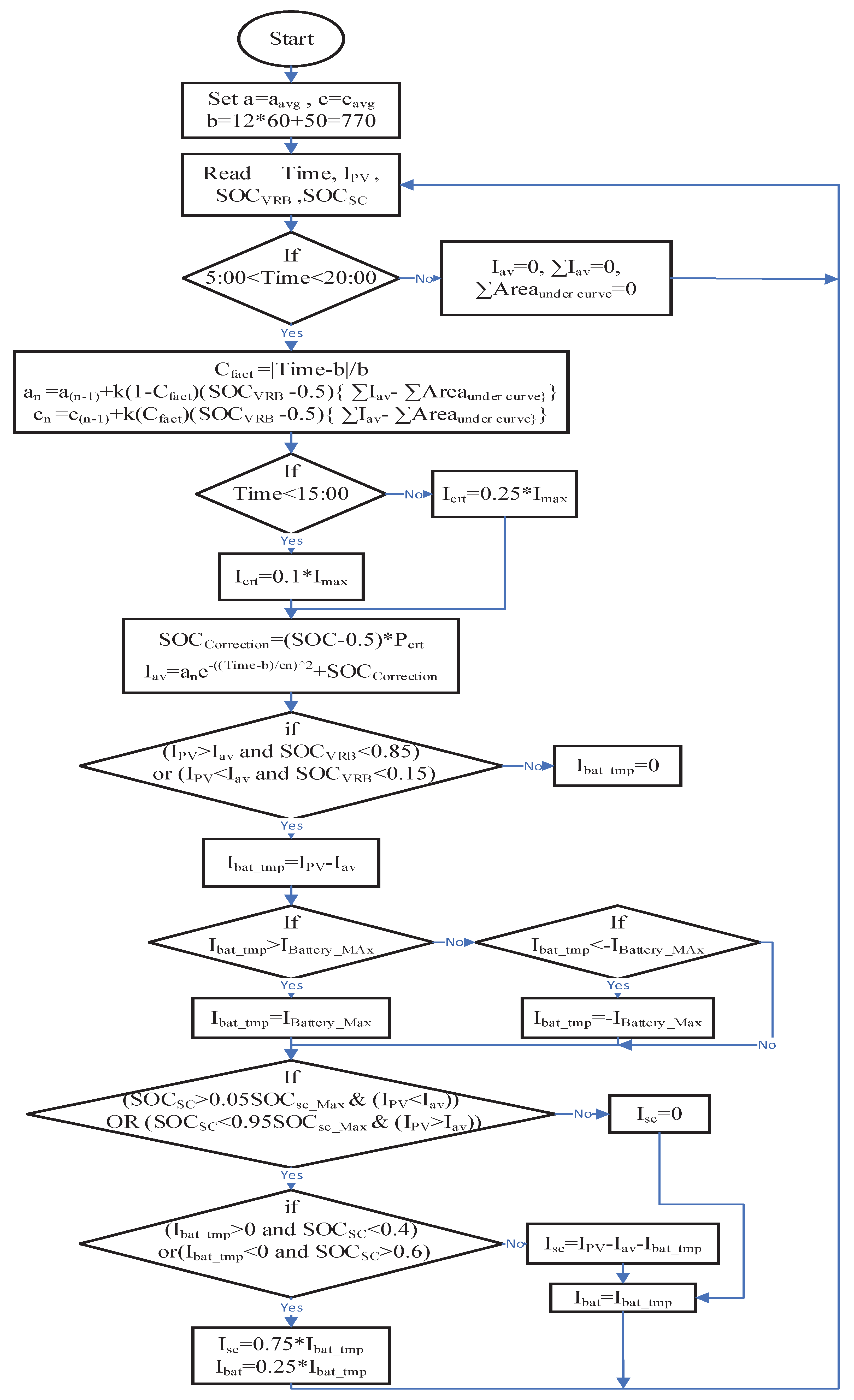 Preprints 159451 g004