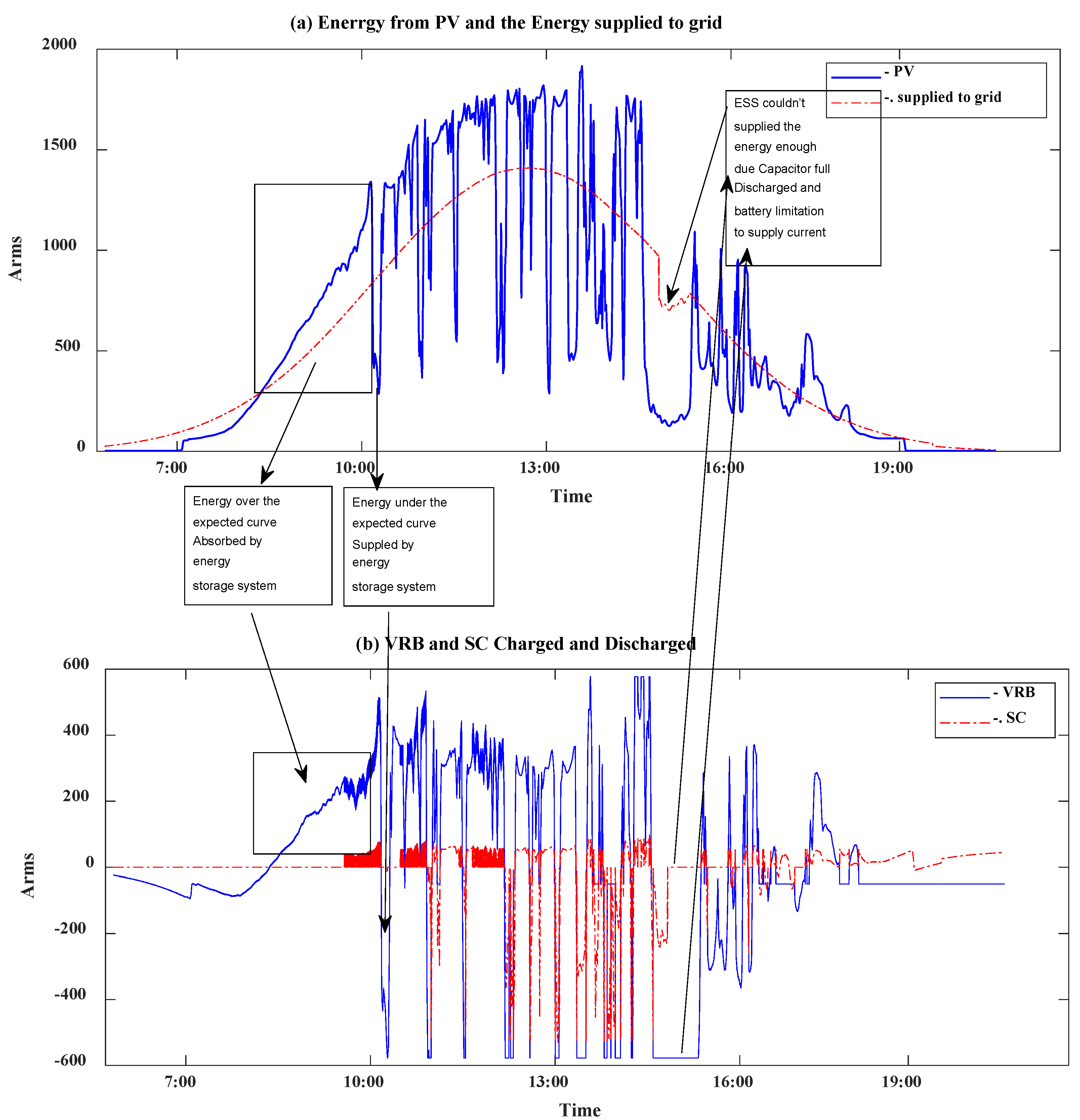 Preprints 159451 g008
