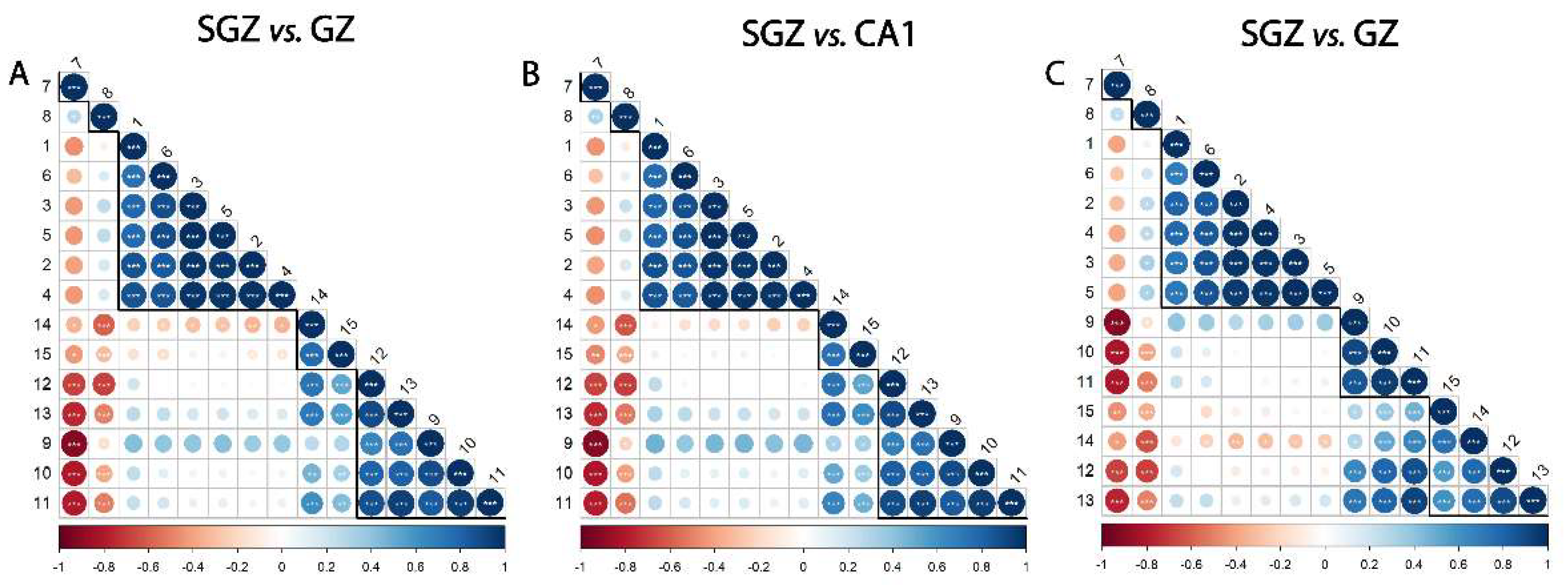 Preprints 149622 g002