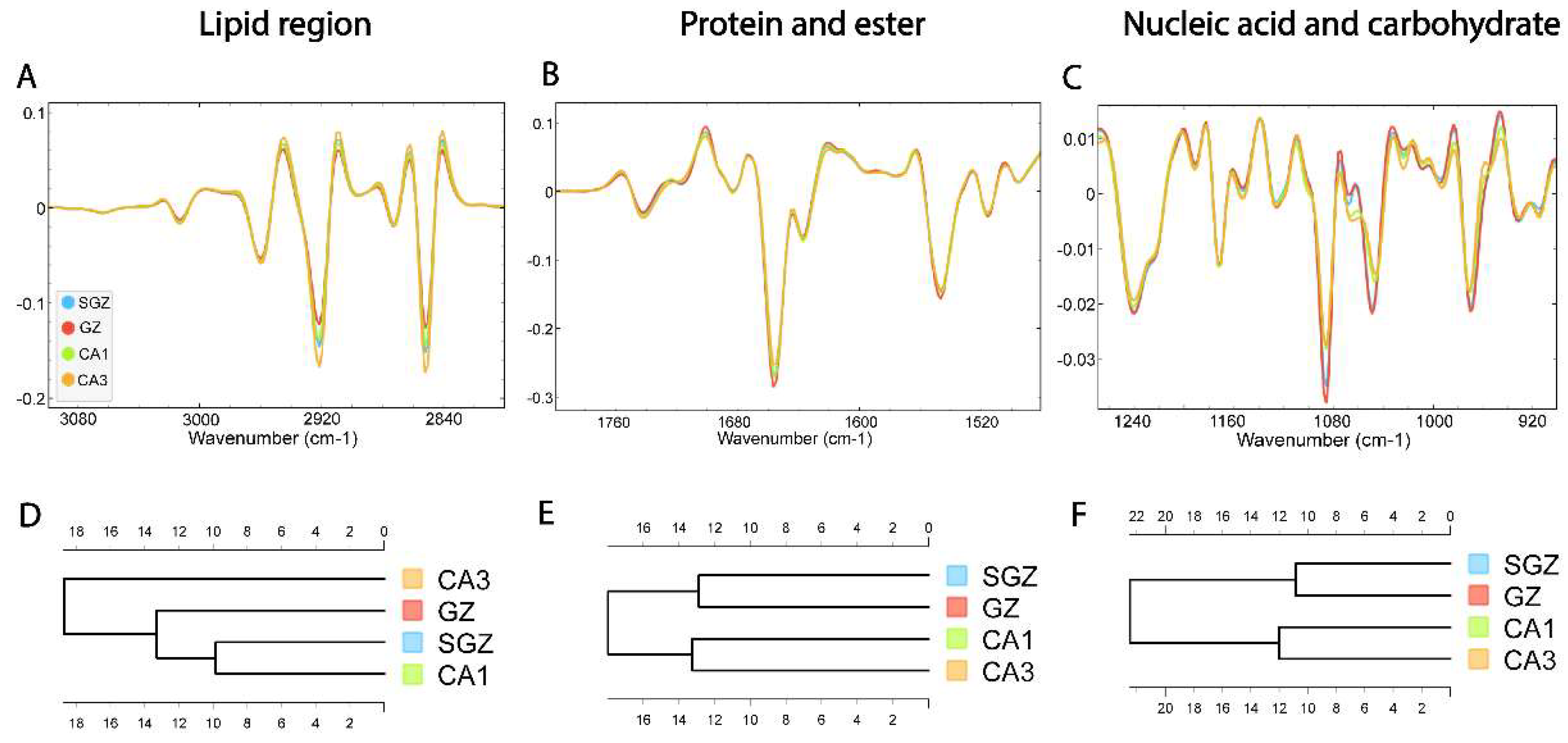 Preprints 149622 g003