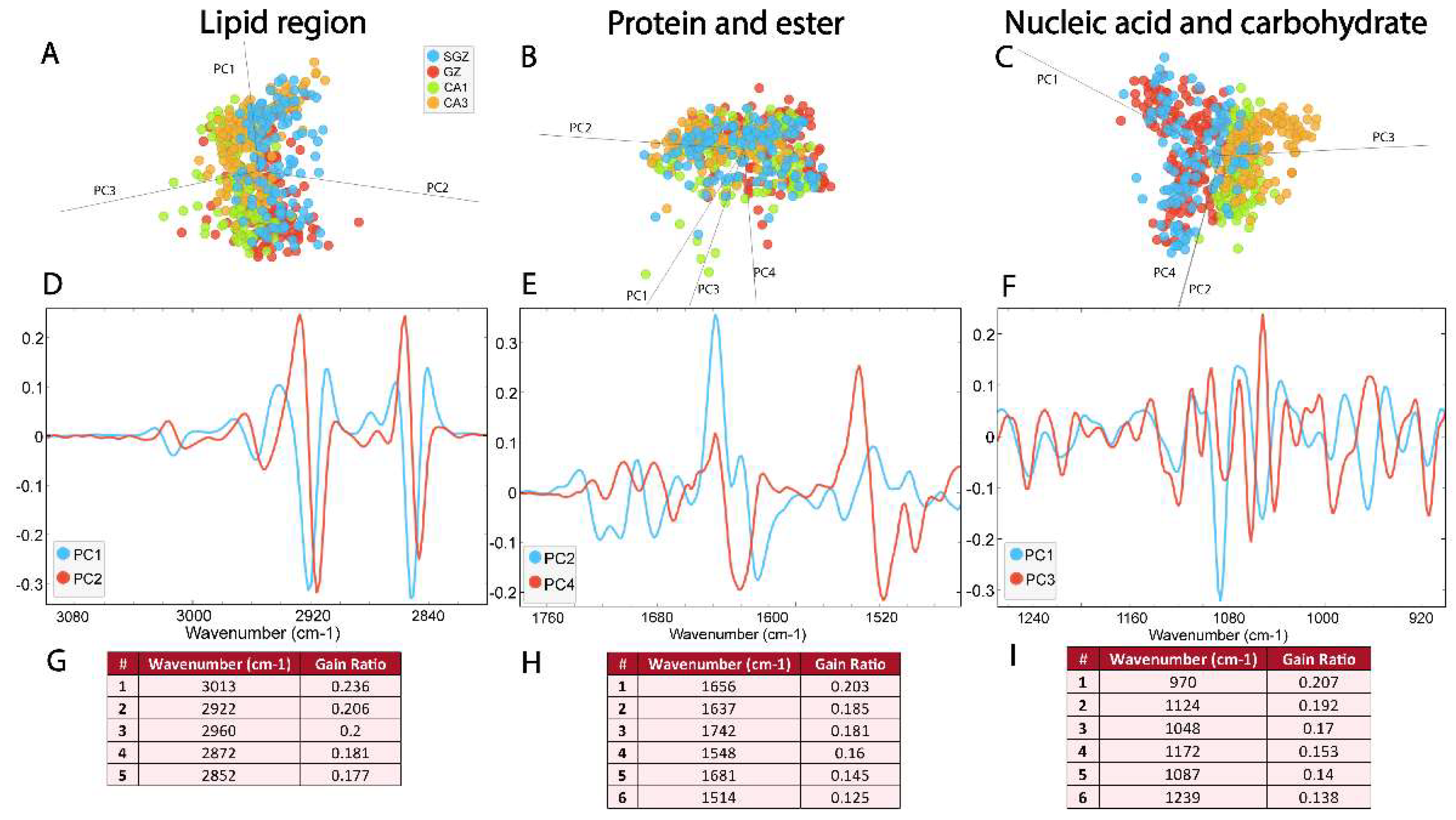 Preprints 149622 g004