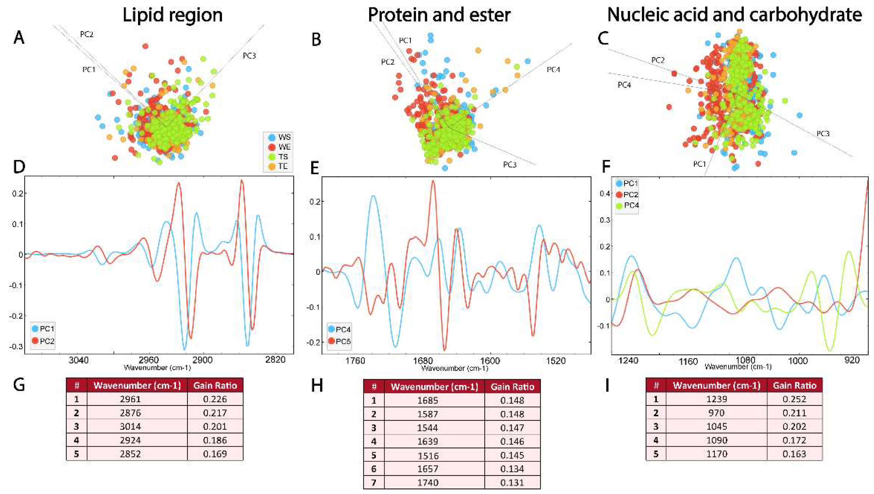 Preprints 149622 g007