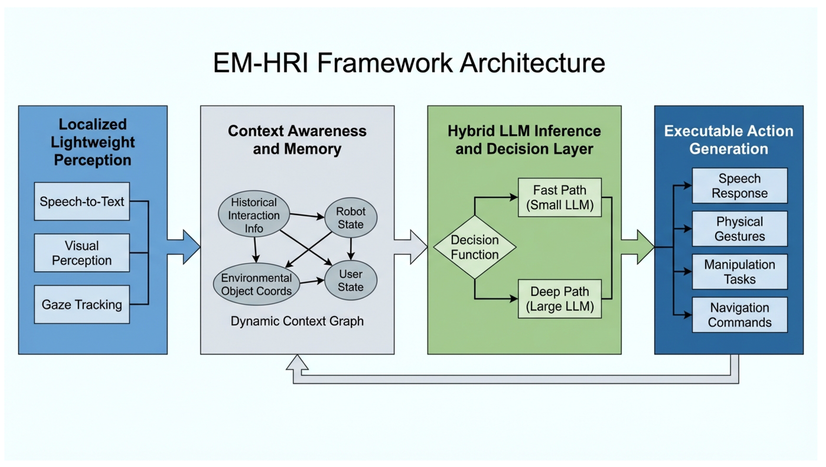 Preprints 197252 g002