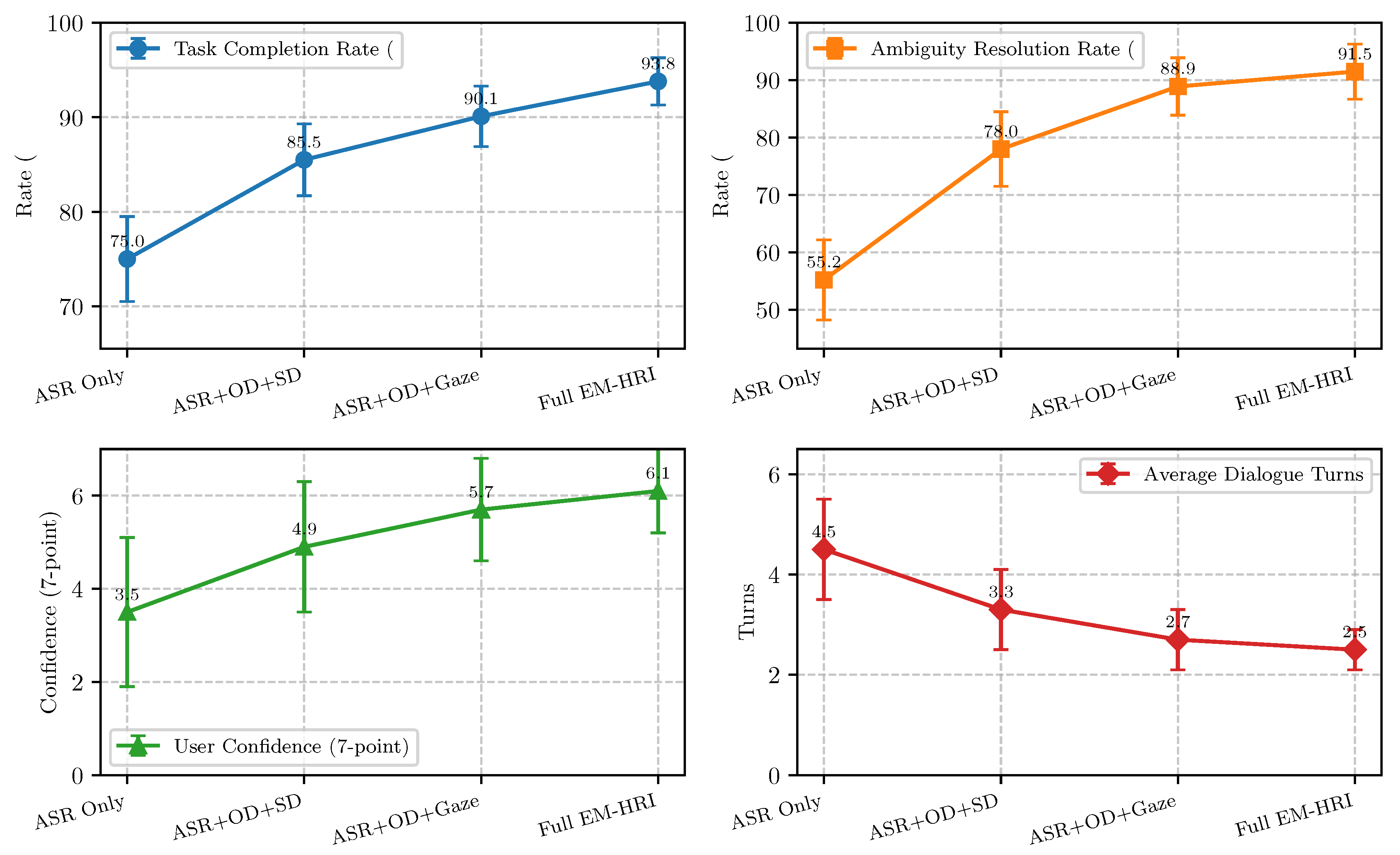 Preprints 197252 g003