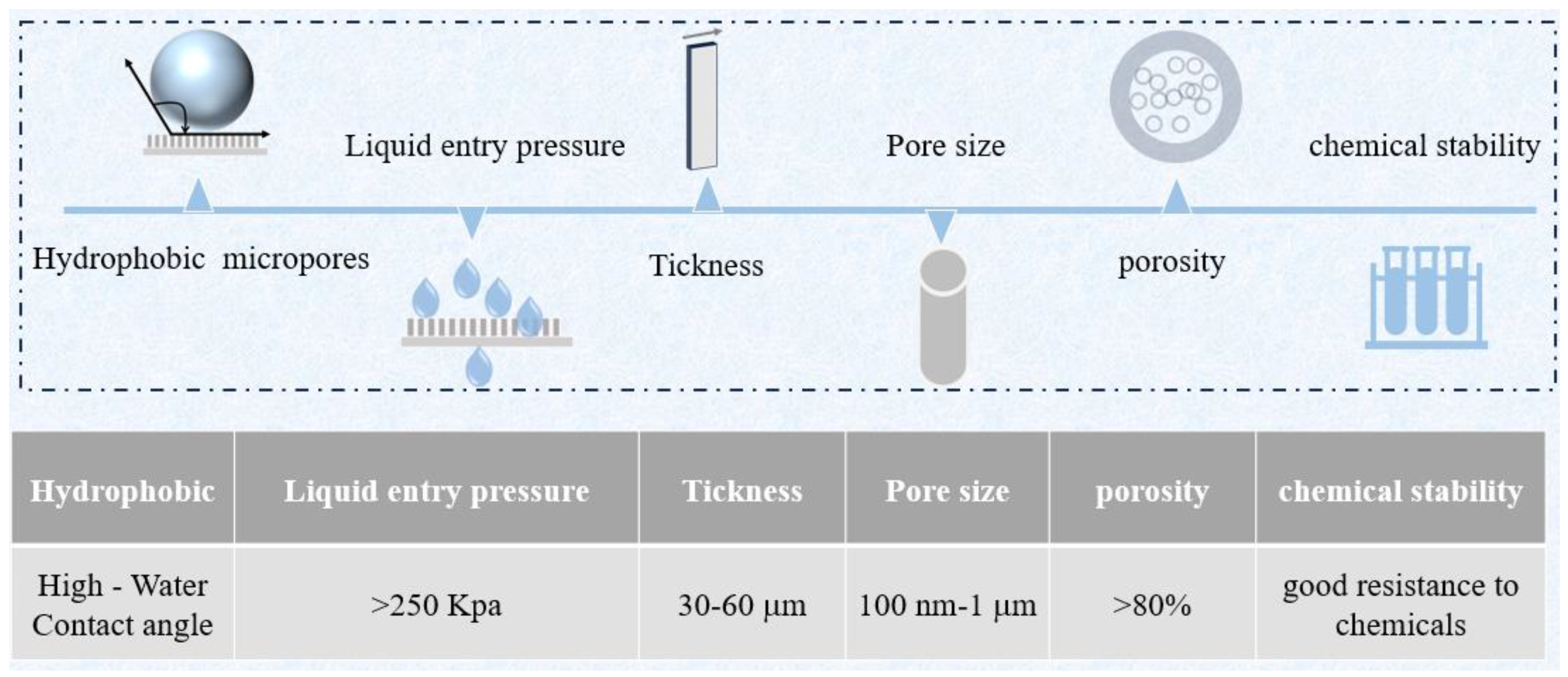 Preprints 212746 g002