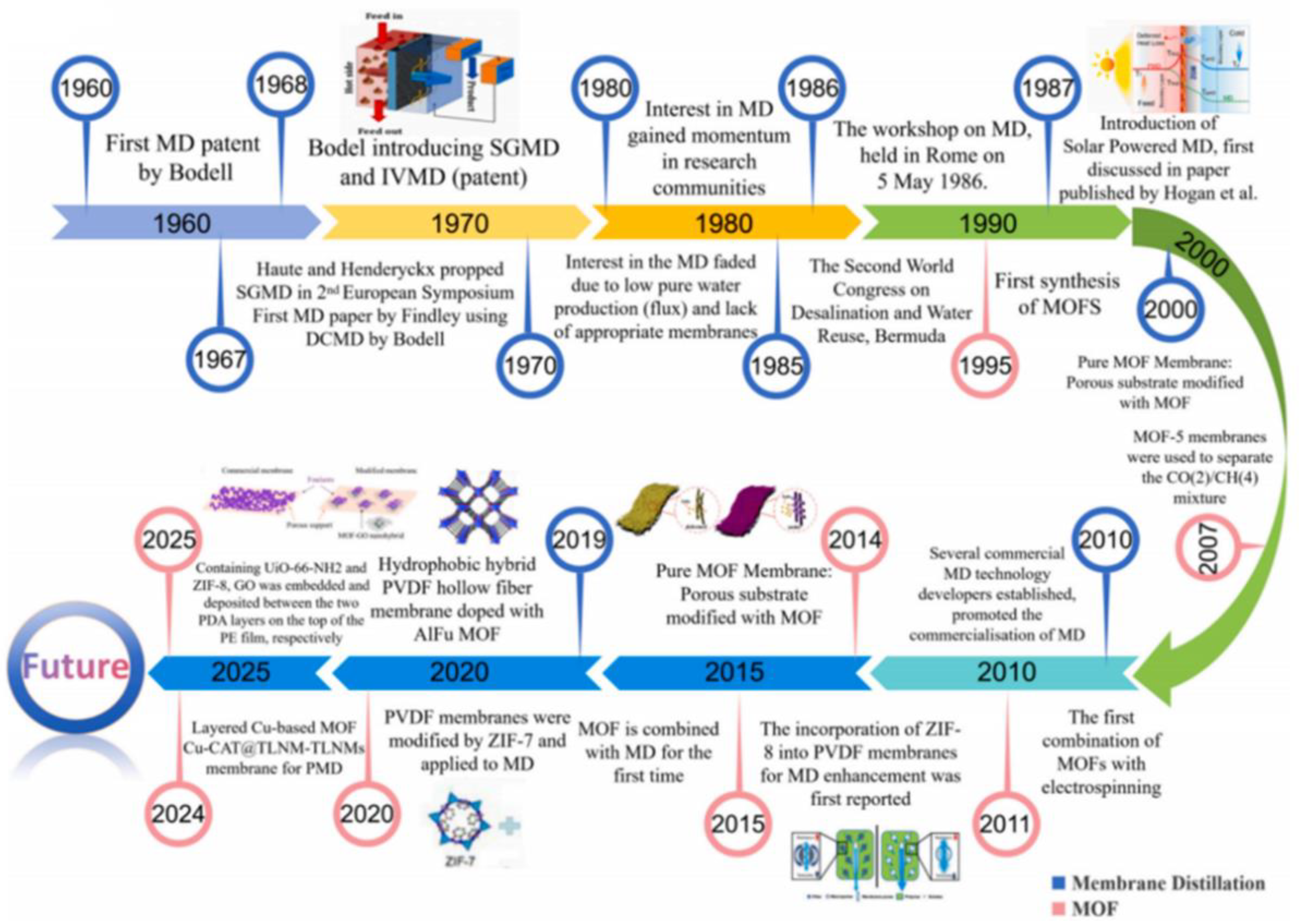 Preprints 212746 g004