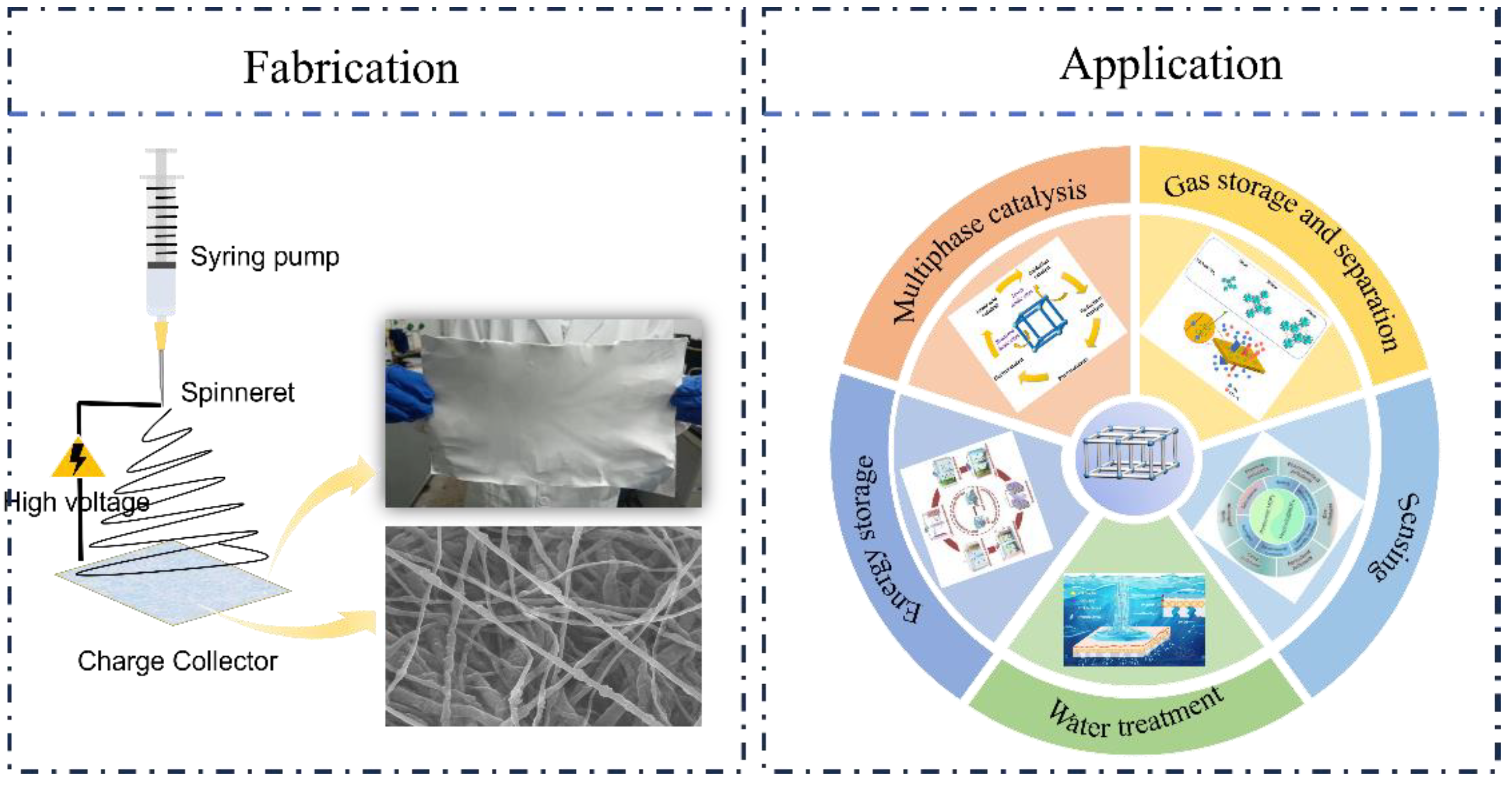 Preprints 212746 g005