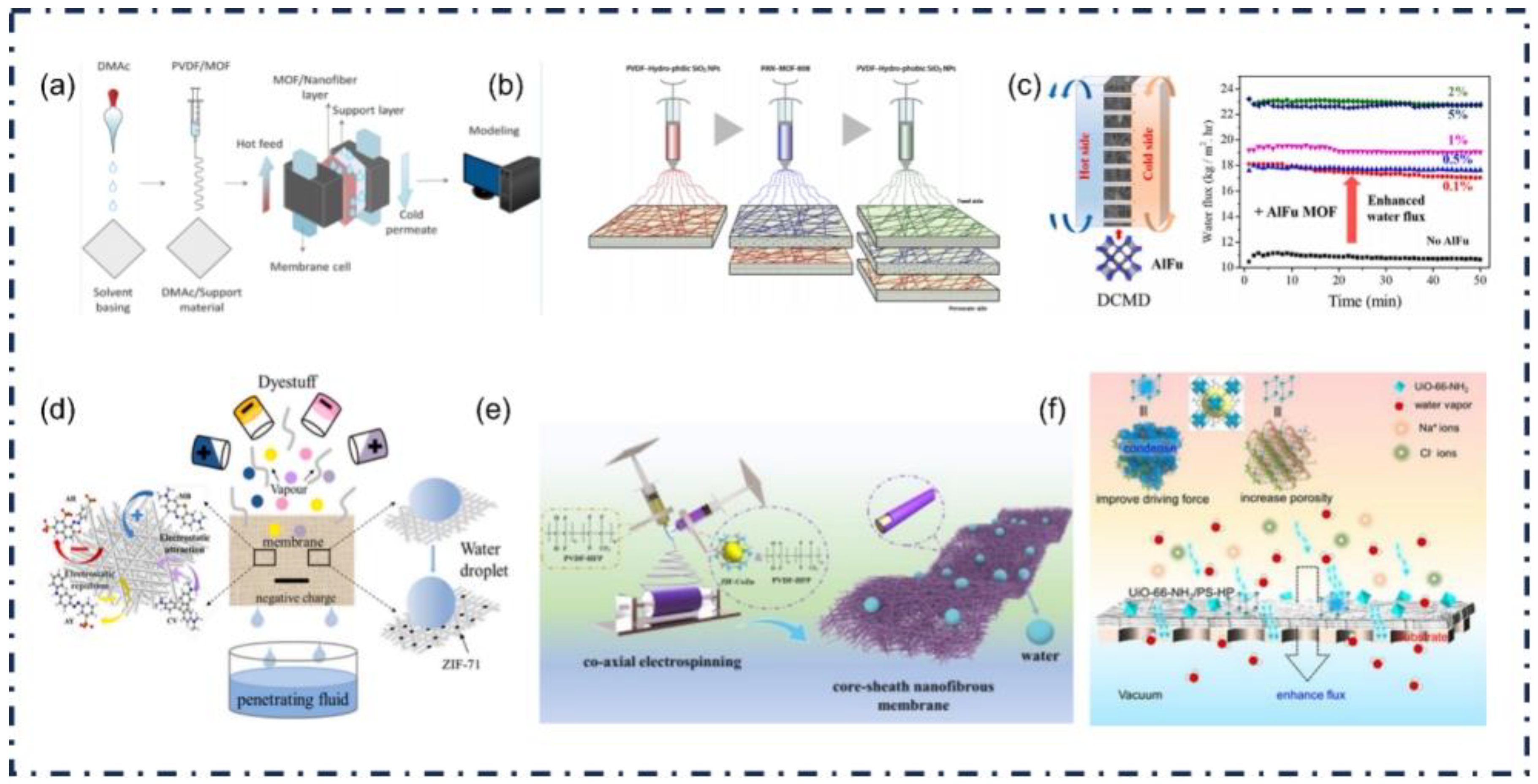 Preprints 212746 g006